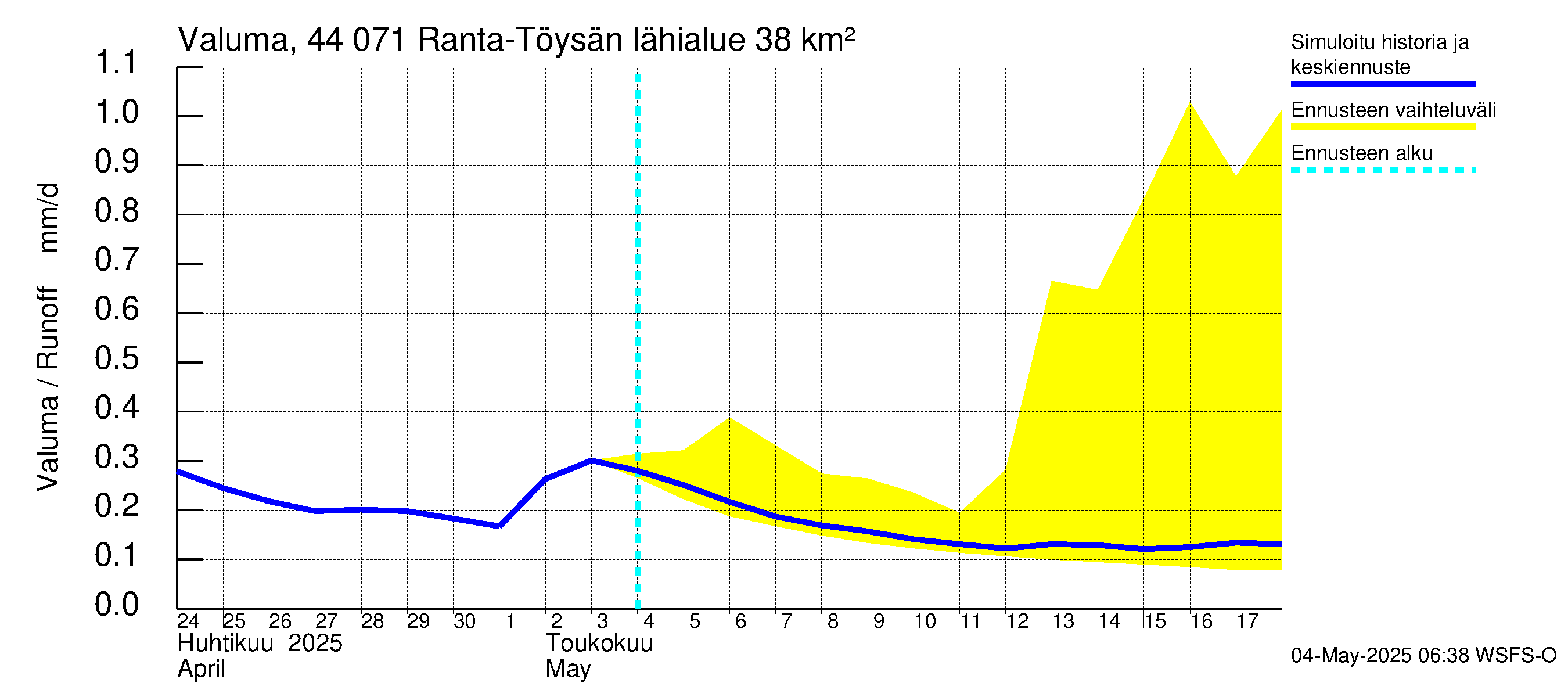 Lapuanjoen vesistöalue - Ranta-Töysänjärvi: Valuma