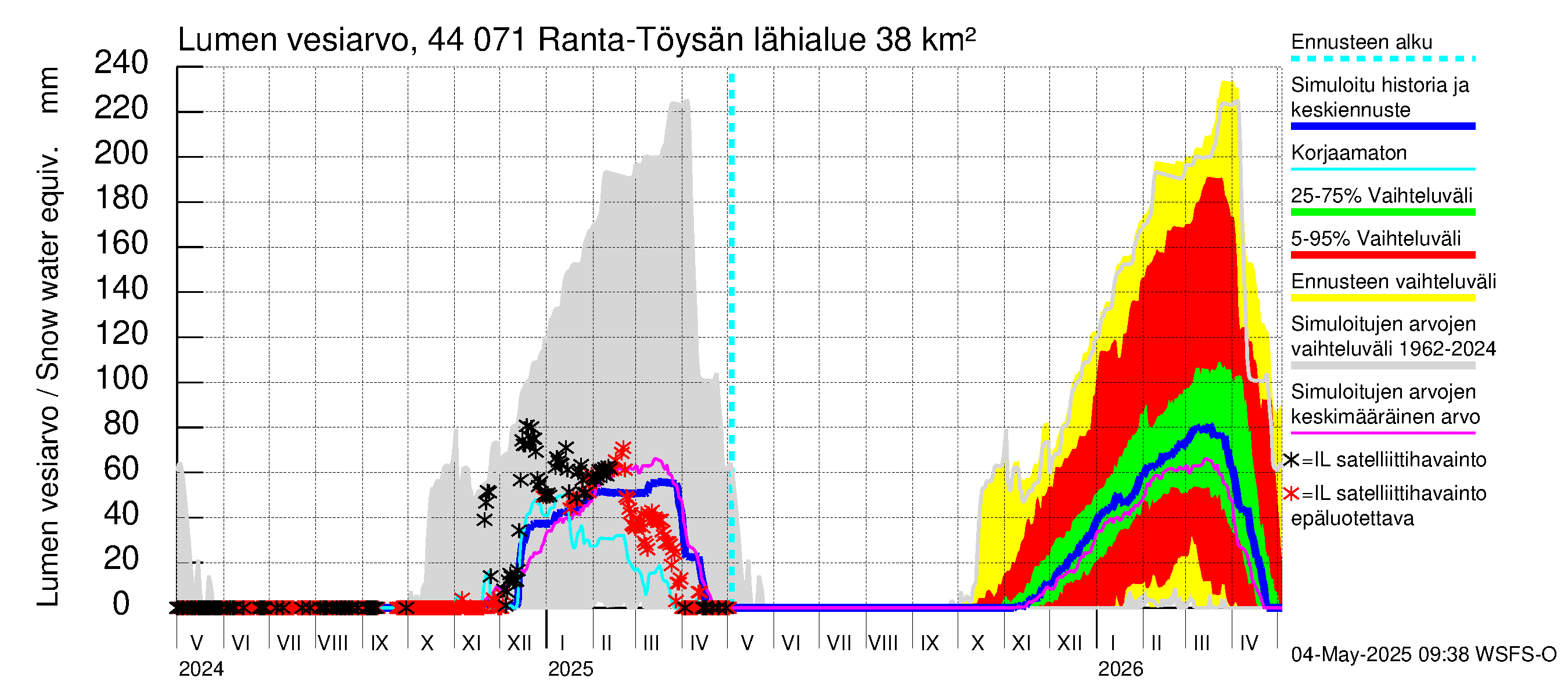 Lapuanjoen vesistöalue - Ranta-Töysänjärvi: Lumen vesiarvo