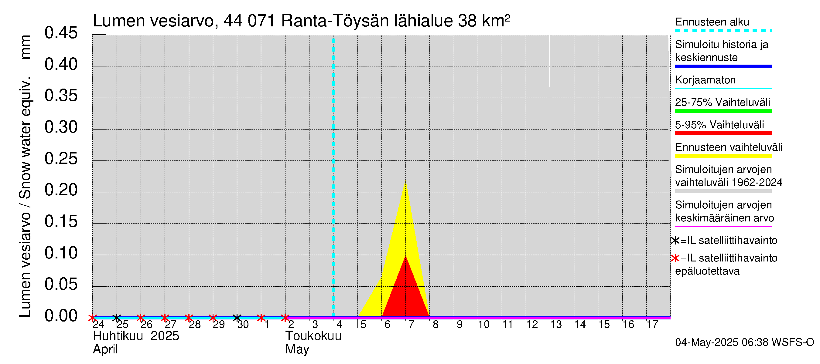 Lapuanjoen vesistöalue - Ranta-Töysänjärvi: Lumen vesiarvo