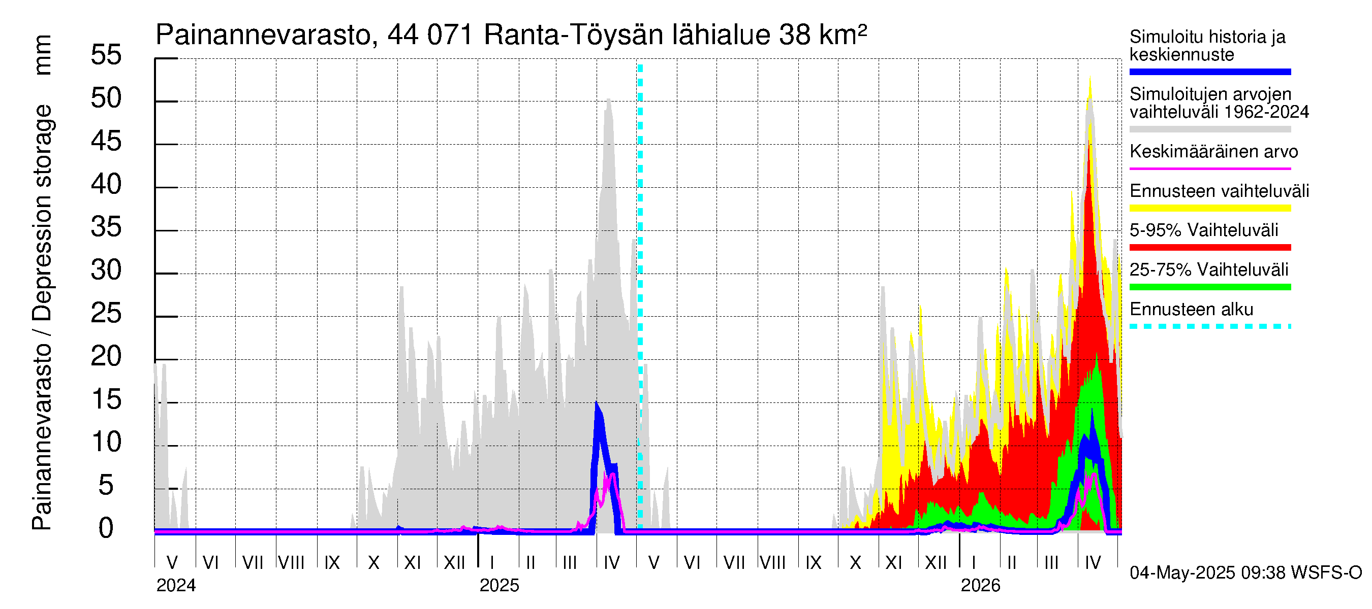 Lapuanjoen vesistöalue - Ranta-Töysänjärvi: Painannevarasto