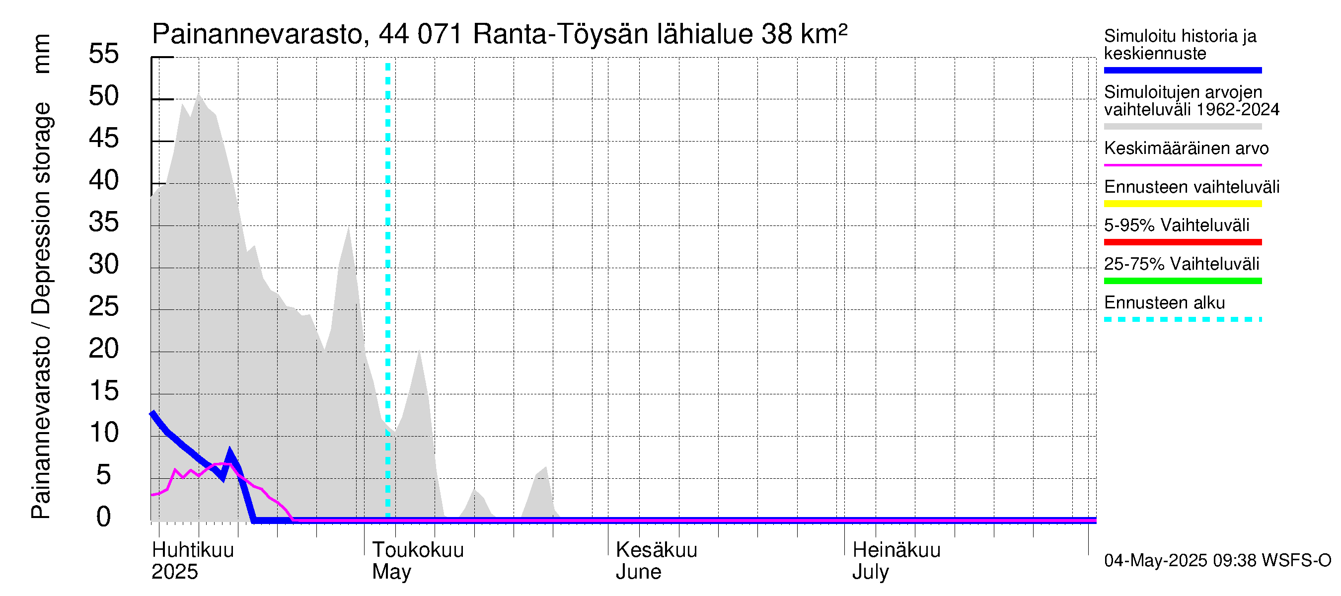 Lapuanjoen vesistöalue - Ranta-Töysänjärvi: Painannevarasto
