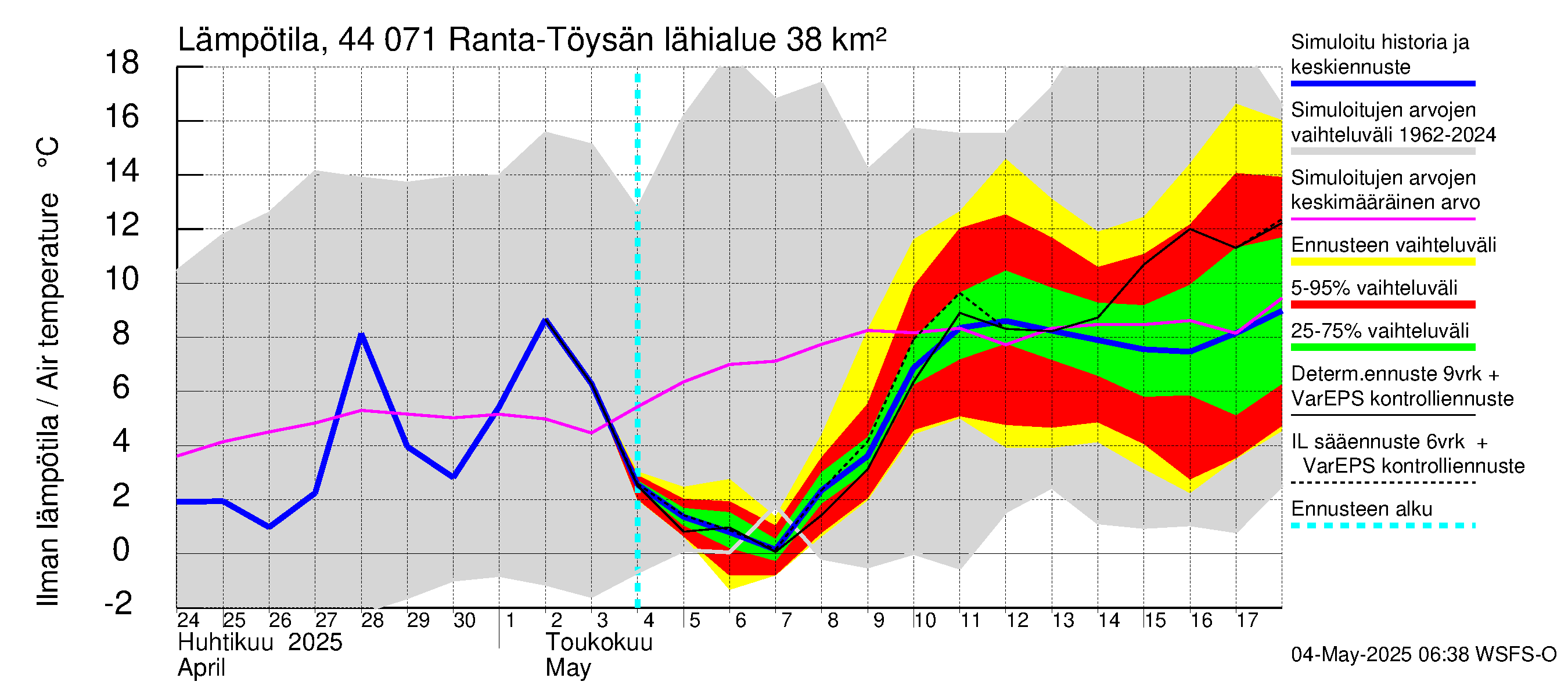Lapuanjoen vesistöalue - Ranta-Töysänjärvi: Ilman lämpötila