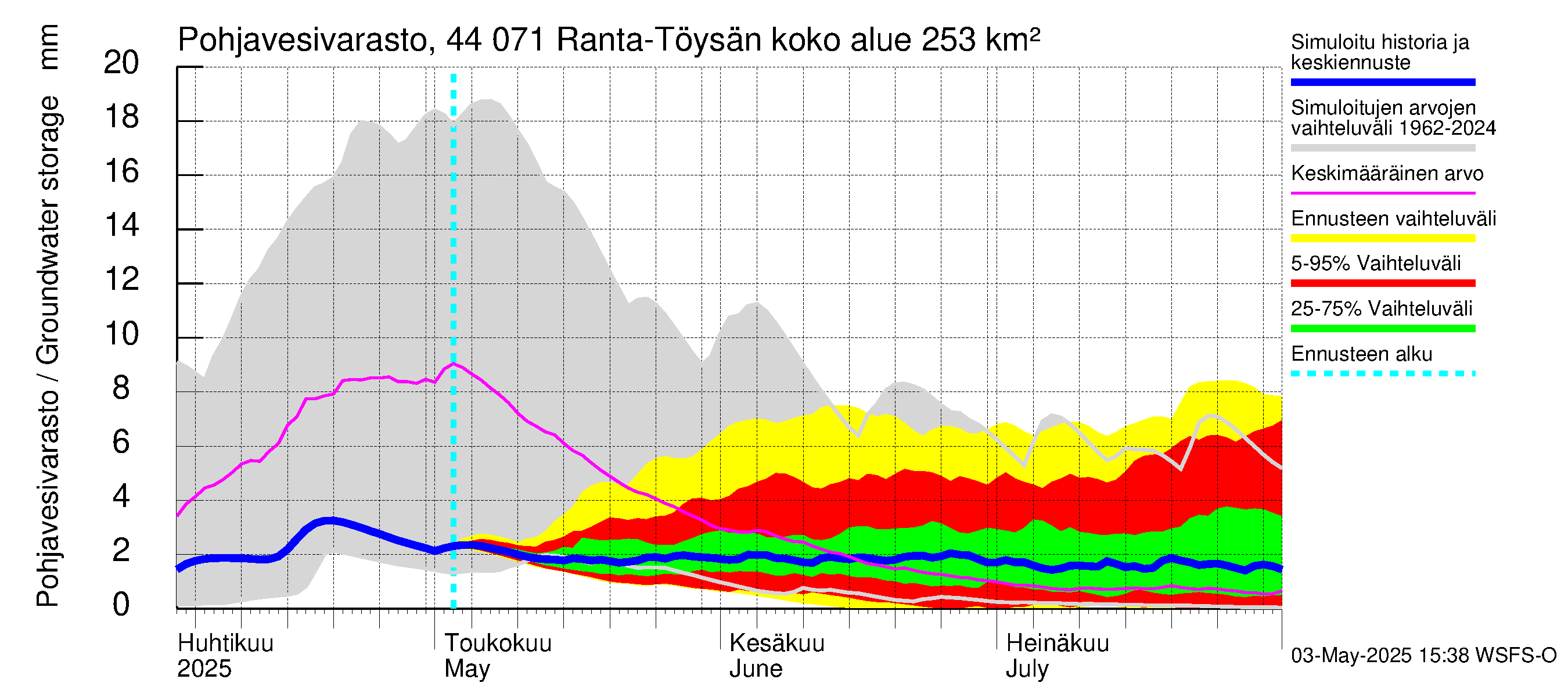 Lapuanjoen vesistöalue - Ranta-Töysänjärvi: Pohjavesivarasto