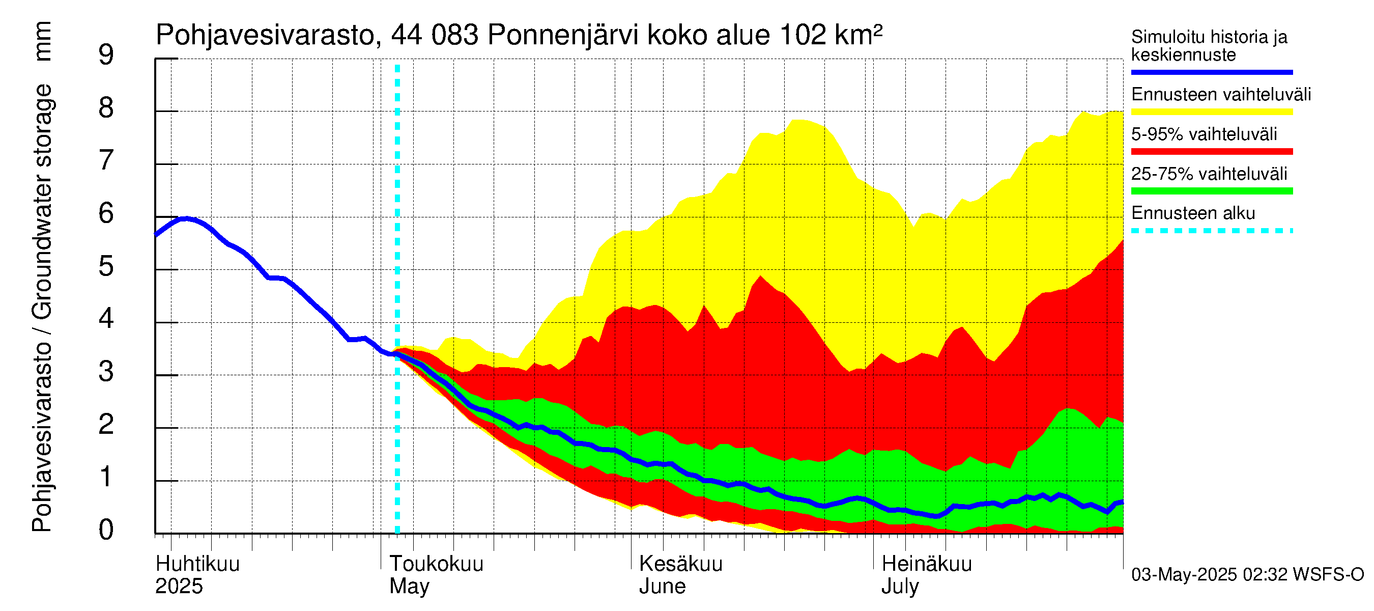 Lapuanjoen vesistöalue - Ponnenjärvi: Pohjavesivarasto