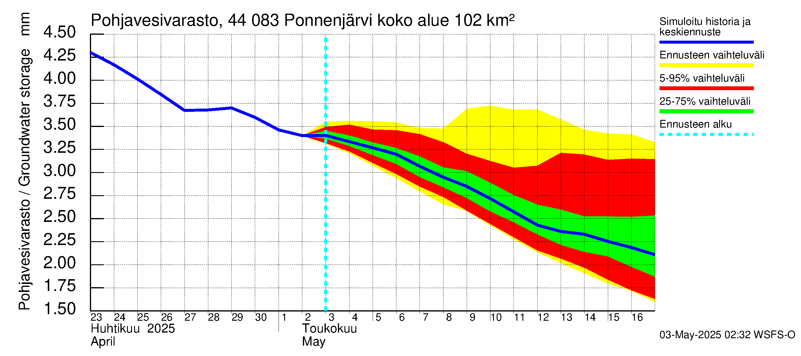 Lapuanjoen vesistöalue - Ponnenjärvi: Pohjavesivarasto