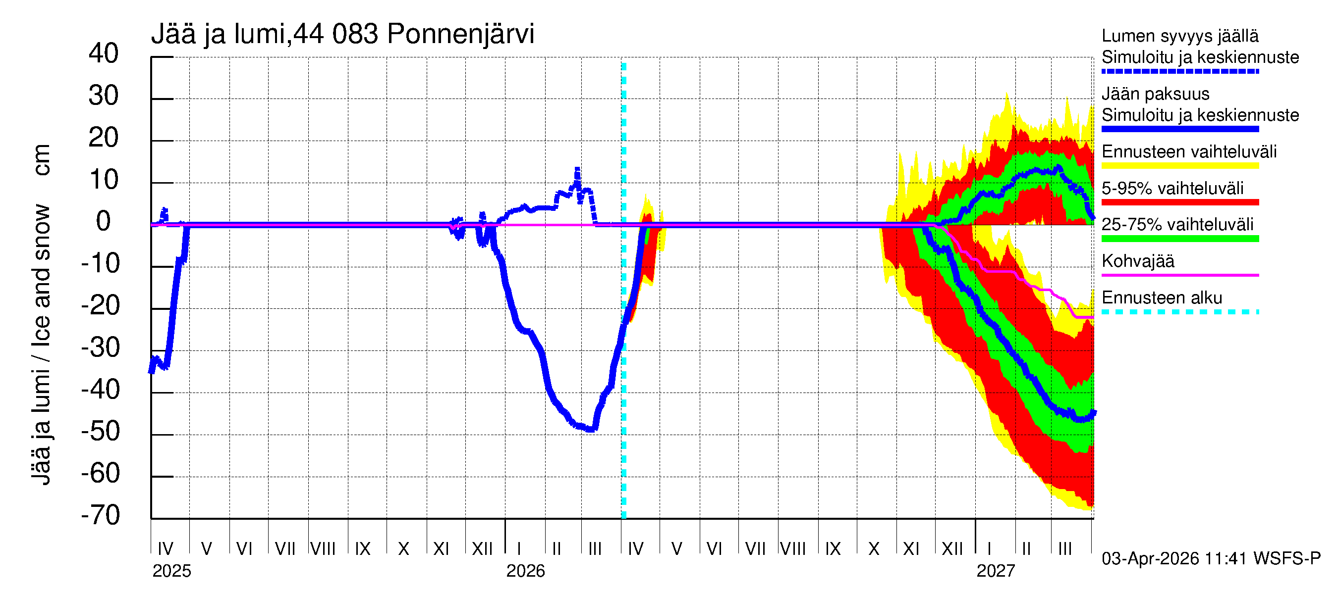 Lapuanjoen vesistöalue - Ponnenjärvi: Jään paksuus