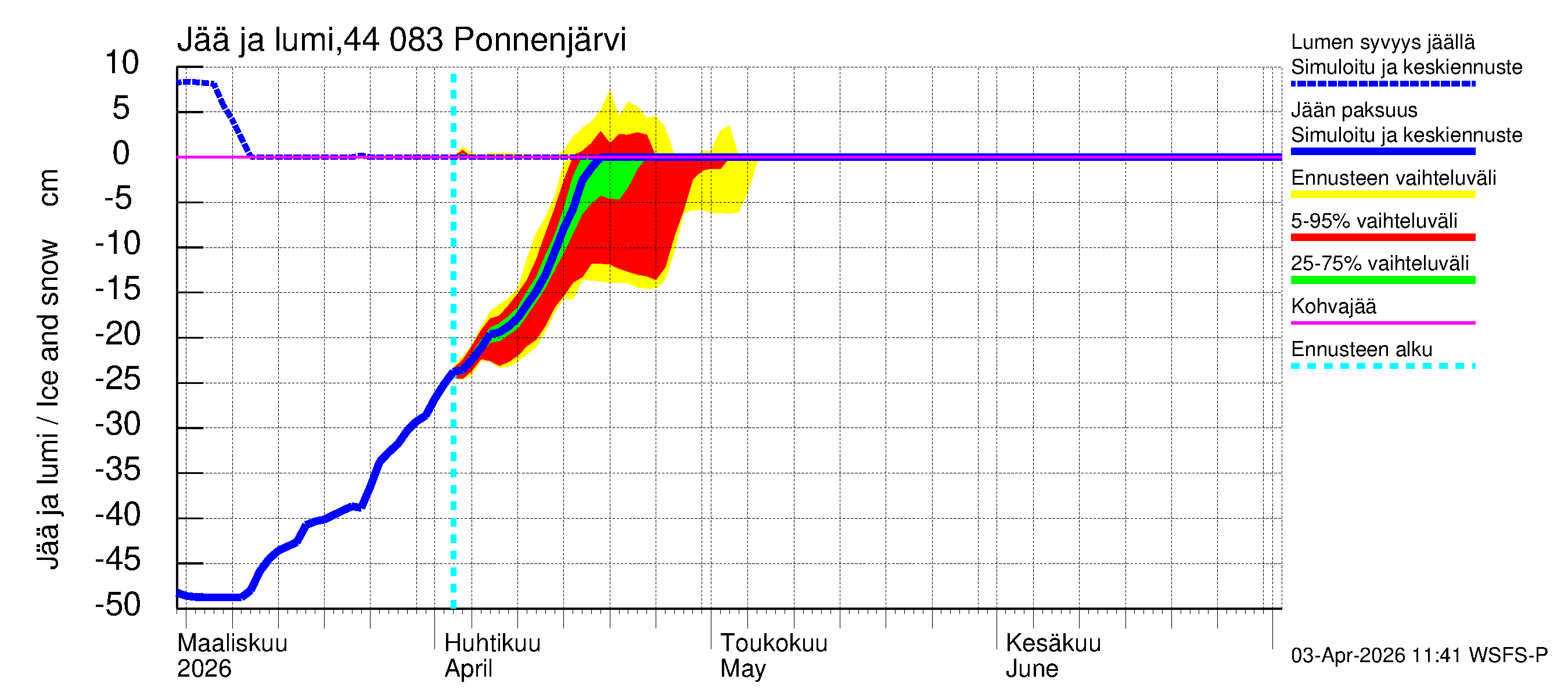 Lapuanjoen vesistöalue - Ponnenjärvi: Jään paksuus