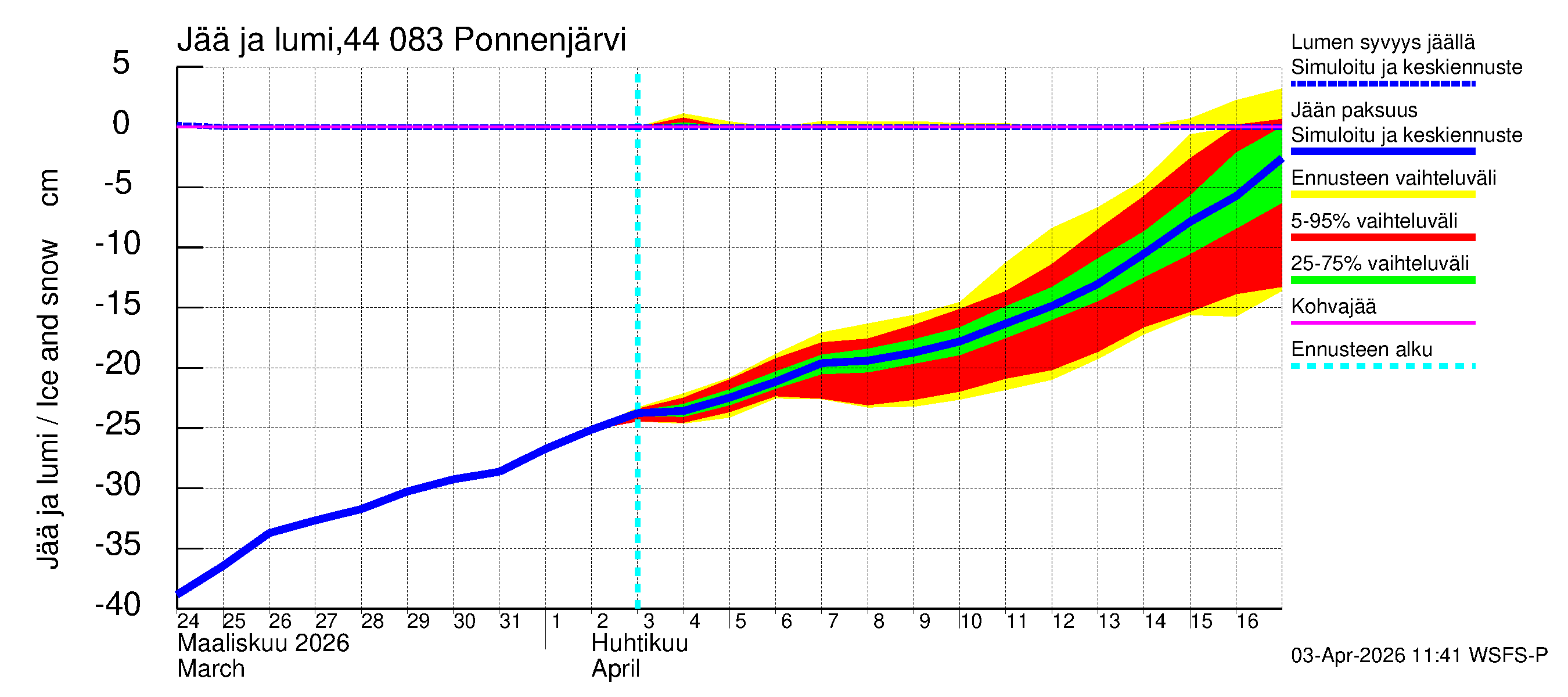 Lapuanjoen vesistöalue - Ponnenjärvi: Jään paksuus