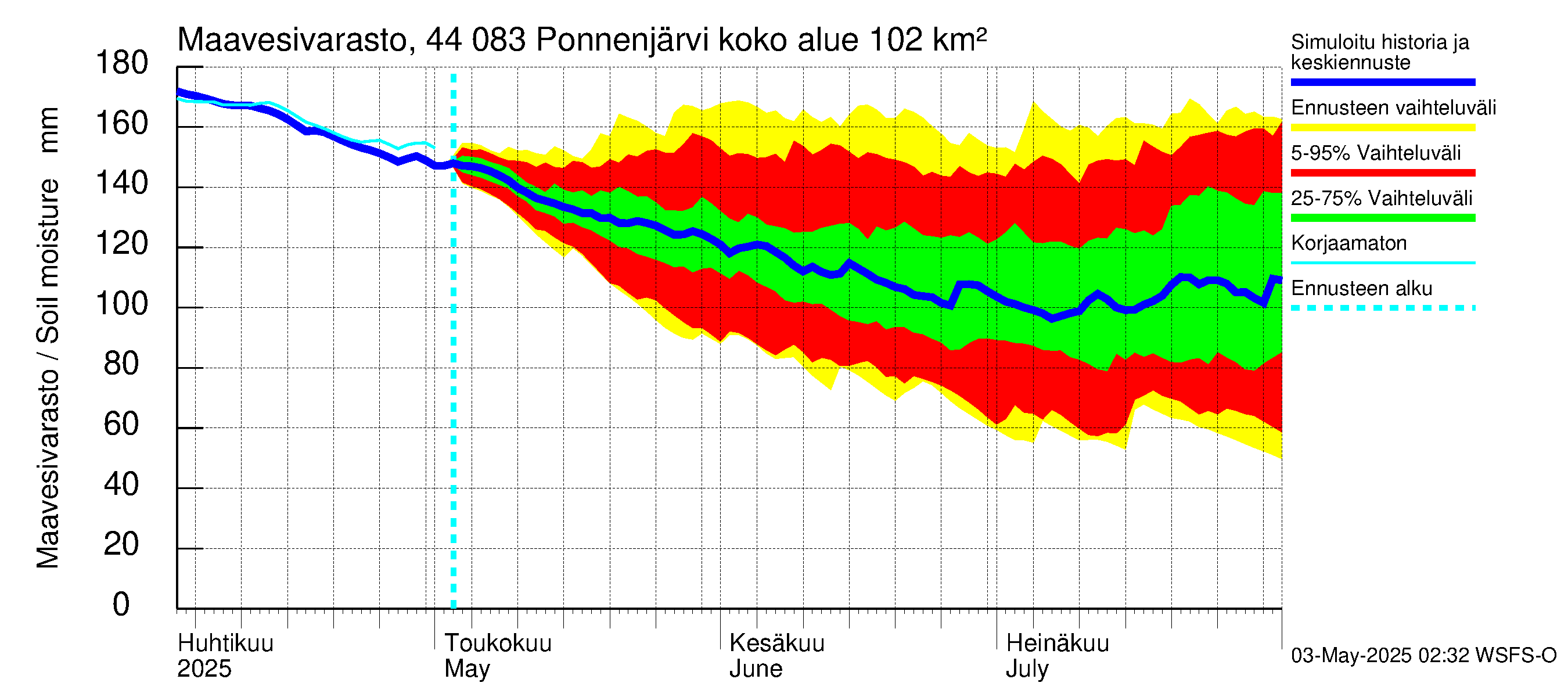 Lapuanjoen vesistöalue - Ponnenjärvi: Maavesivarasto