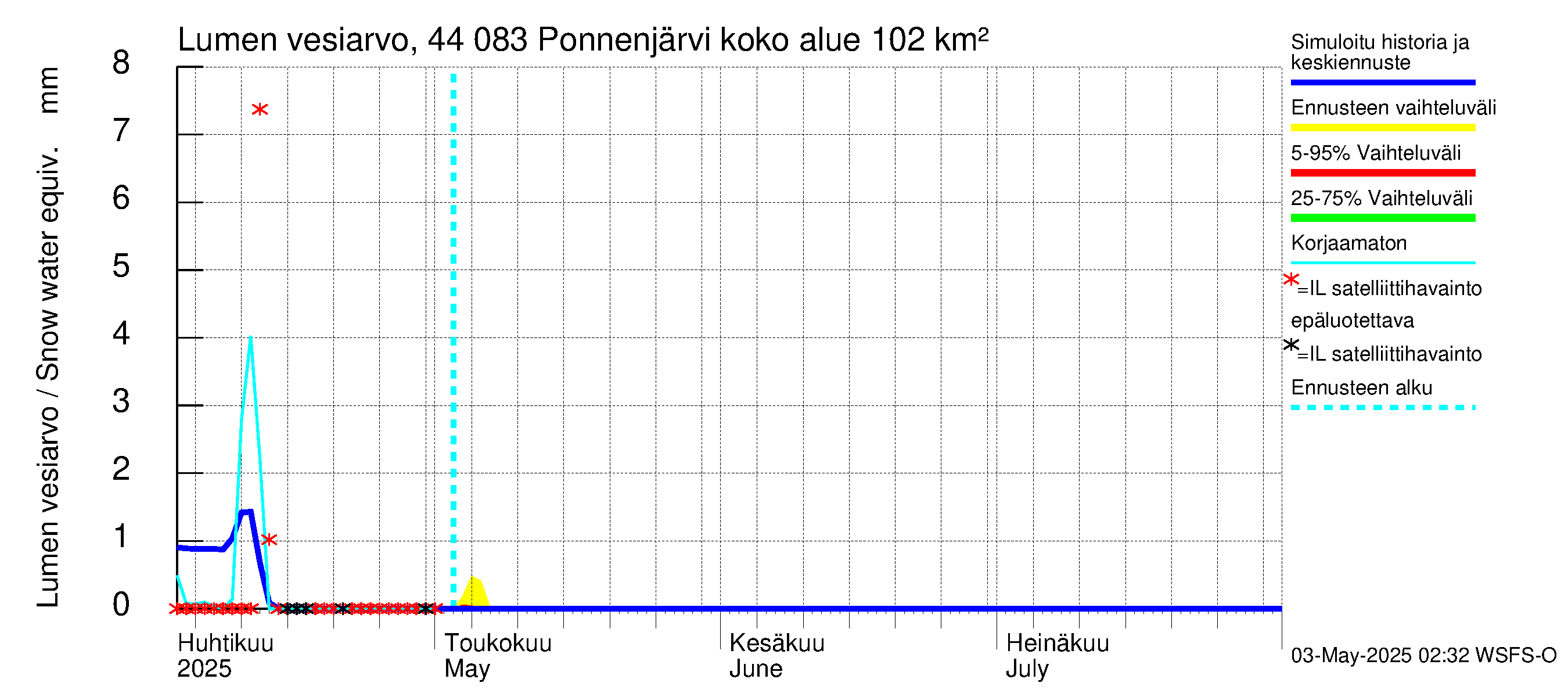 Lapuanjoen vesistöalue - Ponnenjärvi: Lumen vesiarvo