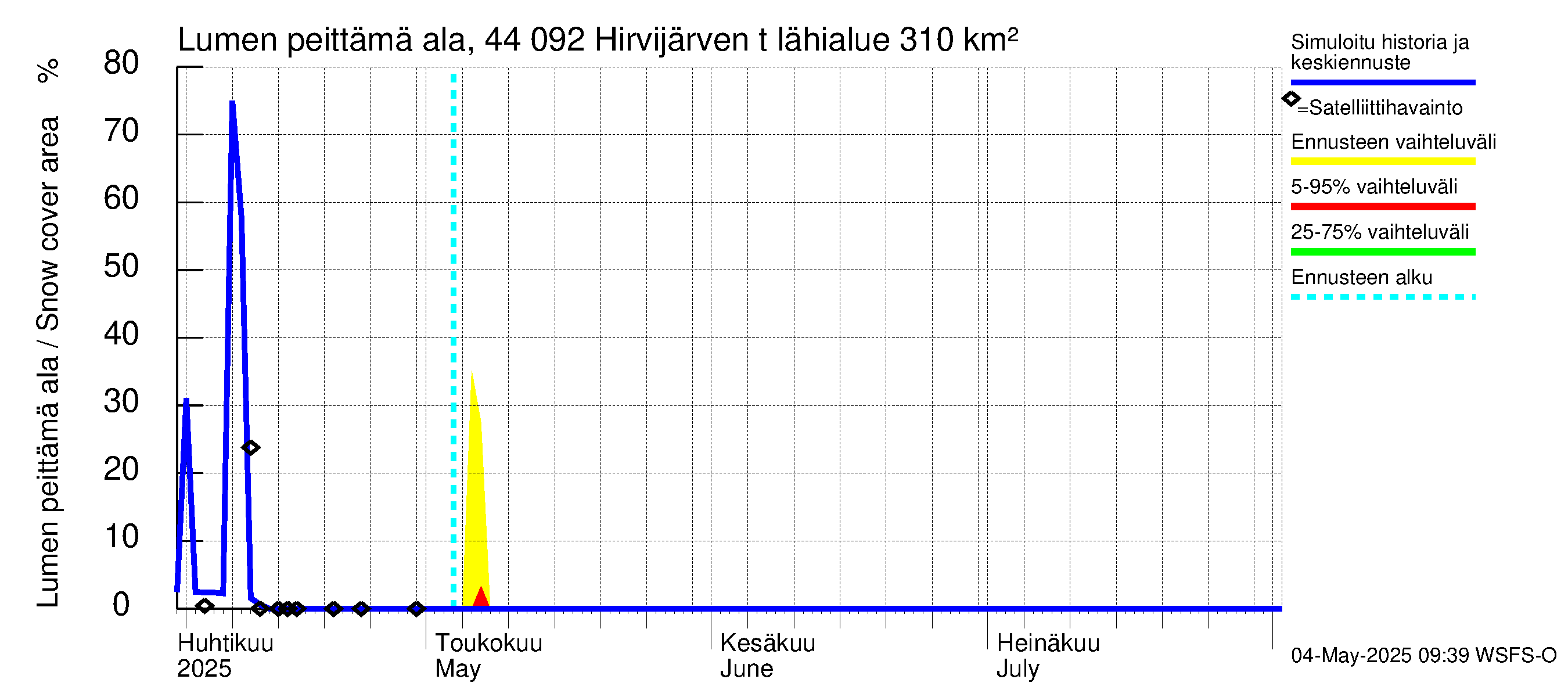 Lapuanjoen vesistöalue - Hirvijärven  tekojärvi: Lumen peittämä ala