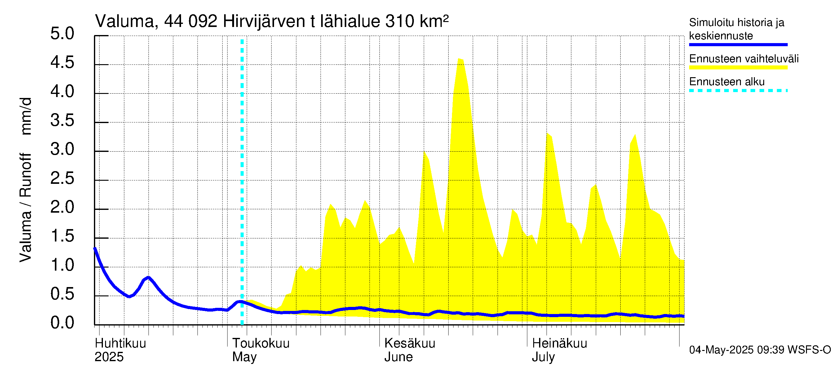 Lapuanjoen vesistöalue - Hirvijärven  tekojärvi: Valuma