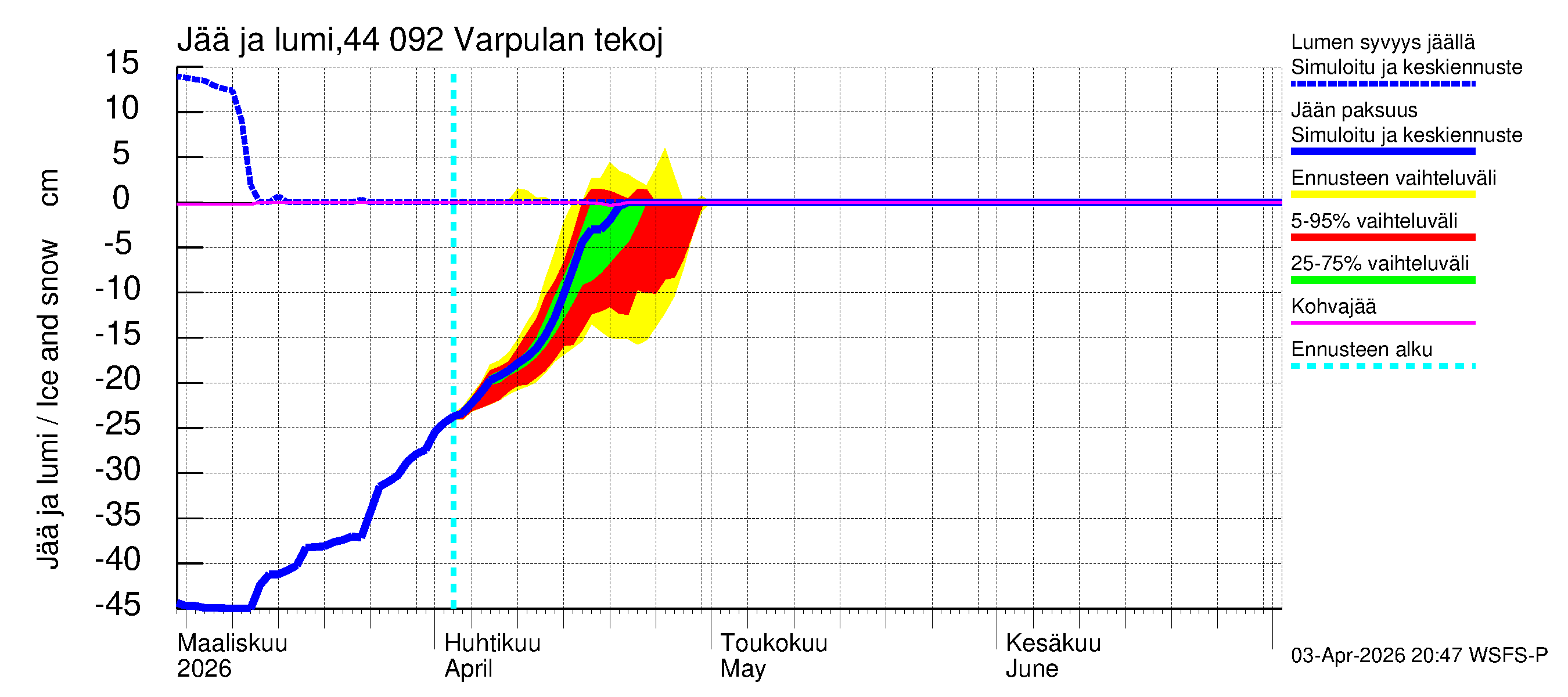 Lapuanjoen vesistöalue - Varpulan tekojärvi: Jään paksuus