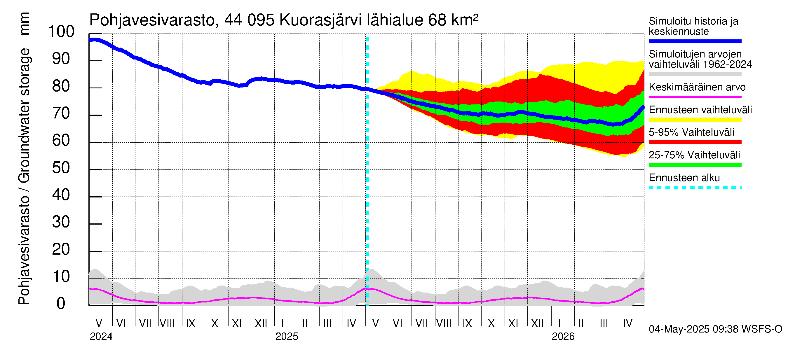 Lapuanjoen vesistöalue - Kuorasjärvi: Pohjavesivarasto