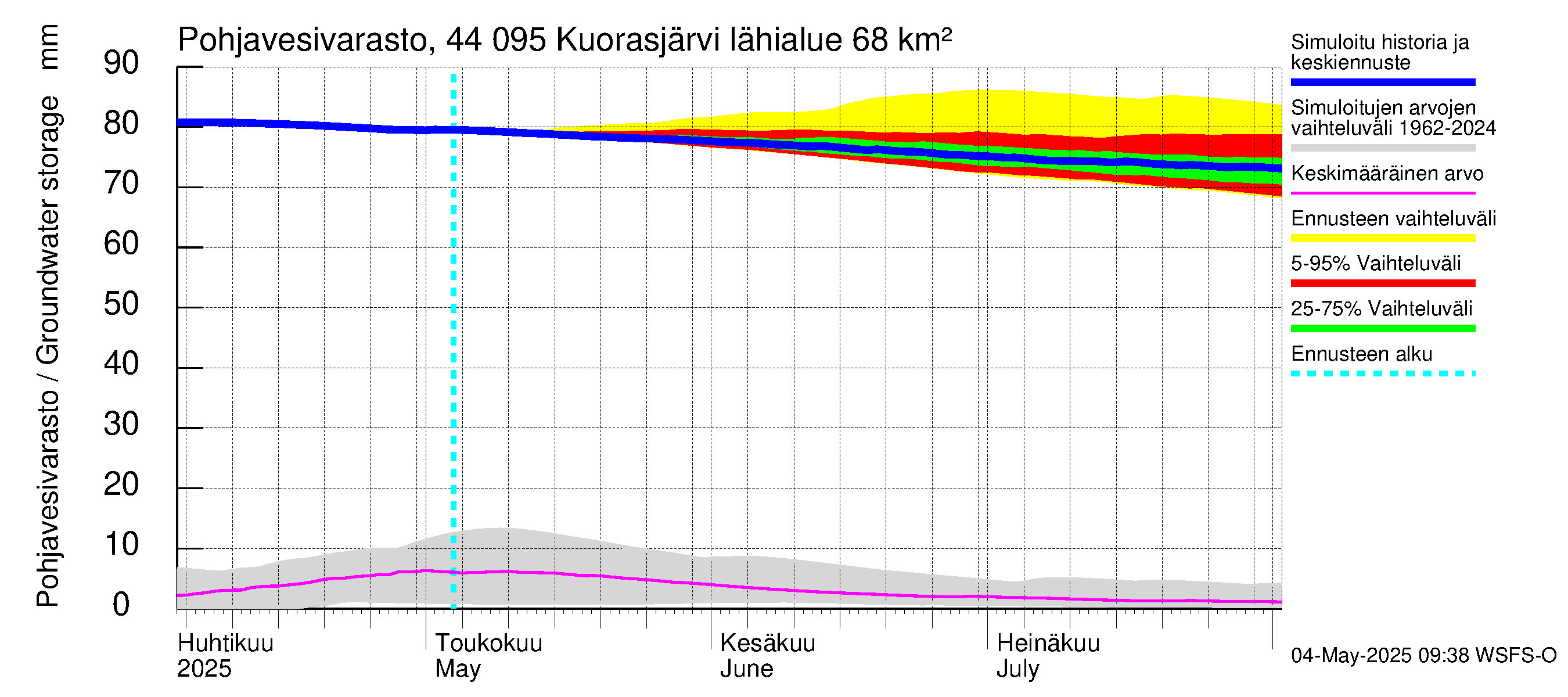 Lapuanjoen vesistöalue - Kuorasjärvi: Pohjavesivarasto