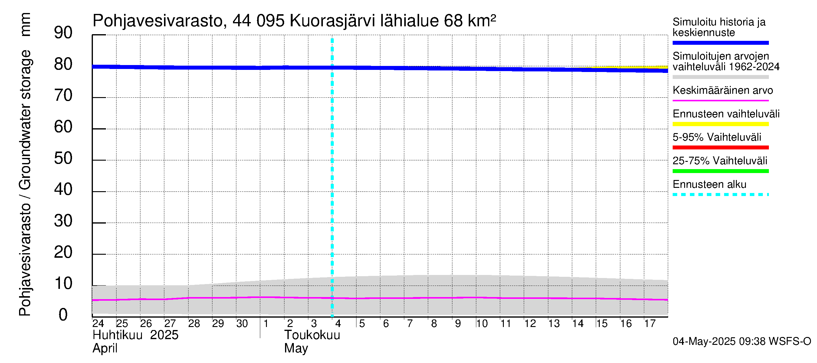 Lapuanjoen vesistöalue - Kuorasjärvi: Pohjavesivarasto