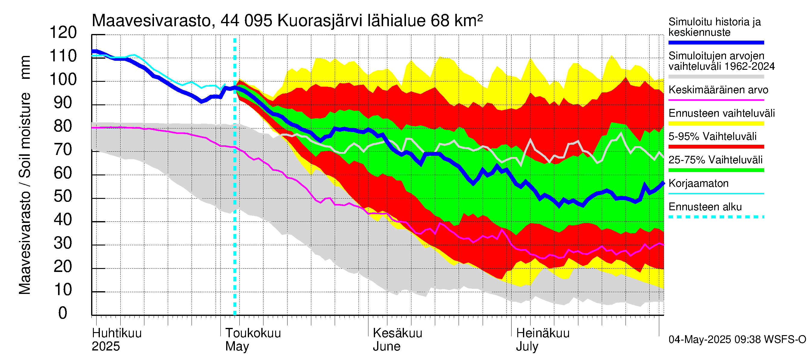 Lapuanjoen vesistöalue - Kuorasjärvi: Maavesivarasto