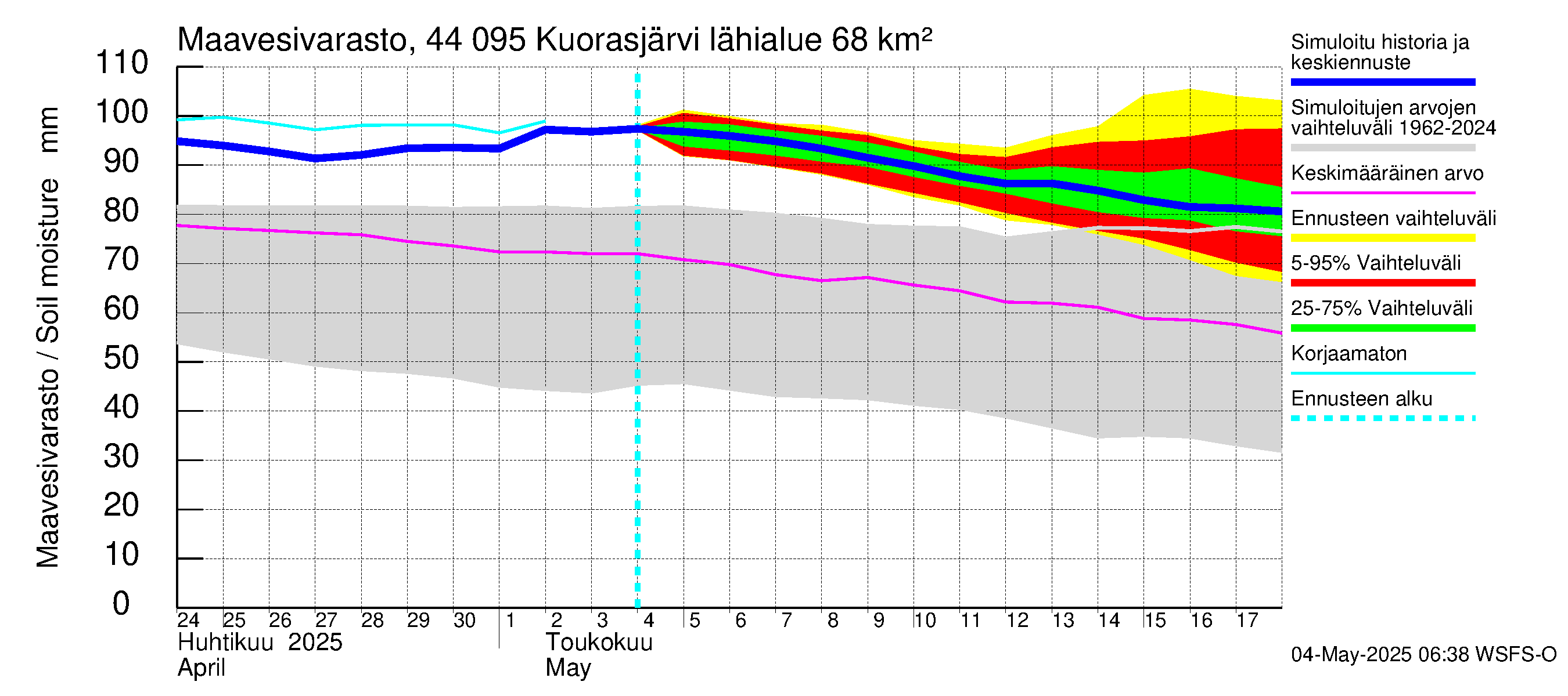 Lapuanjoen vesistöalue - Kuorasjärvi: Maavesivarasto