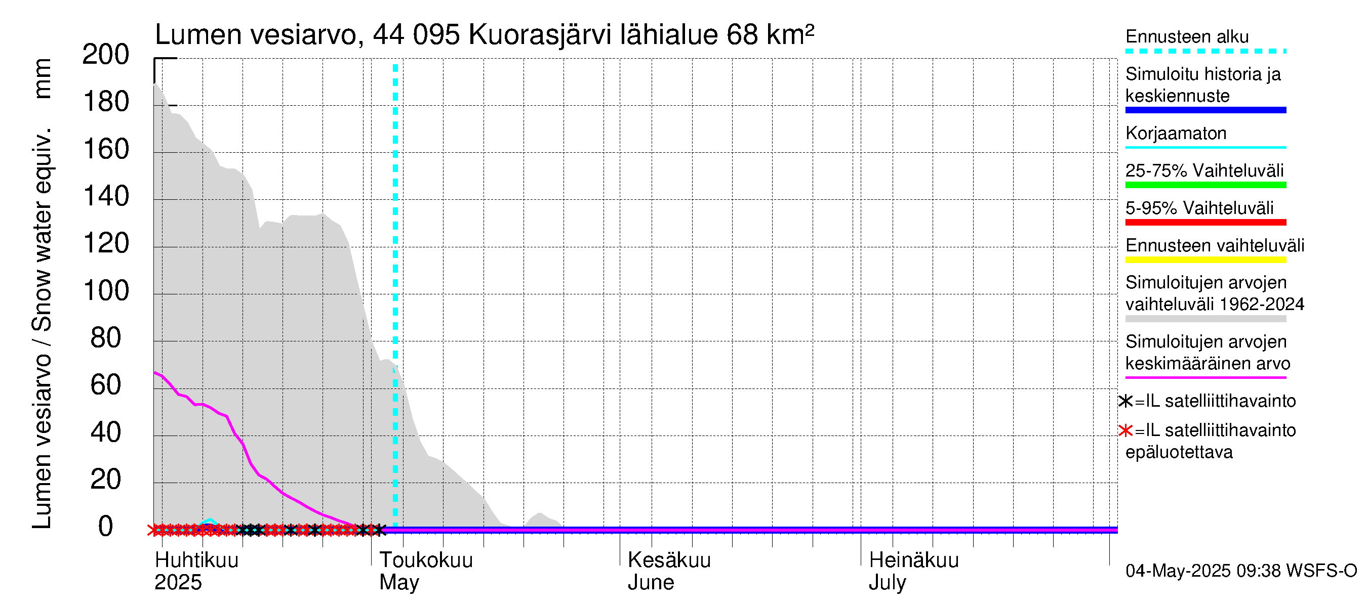 Lapuanjoen vesistöalue - Kuorasjärvi: Lumen vesiarvo