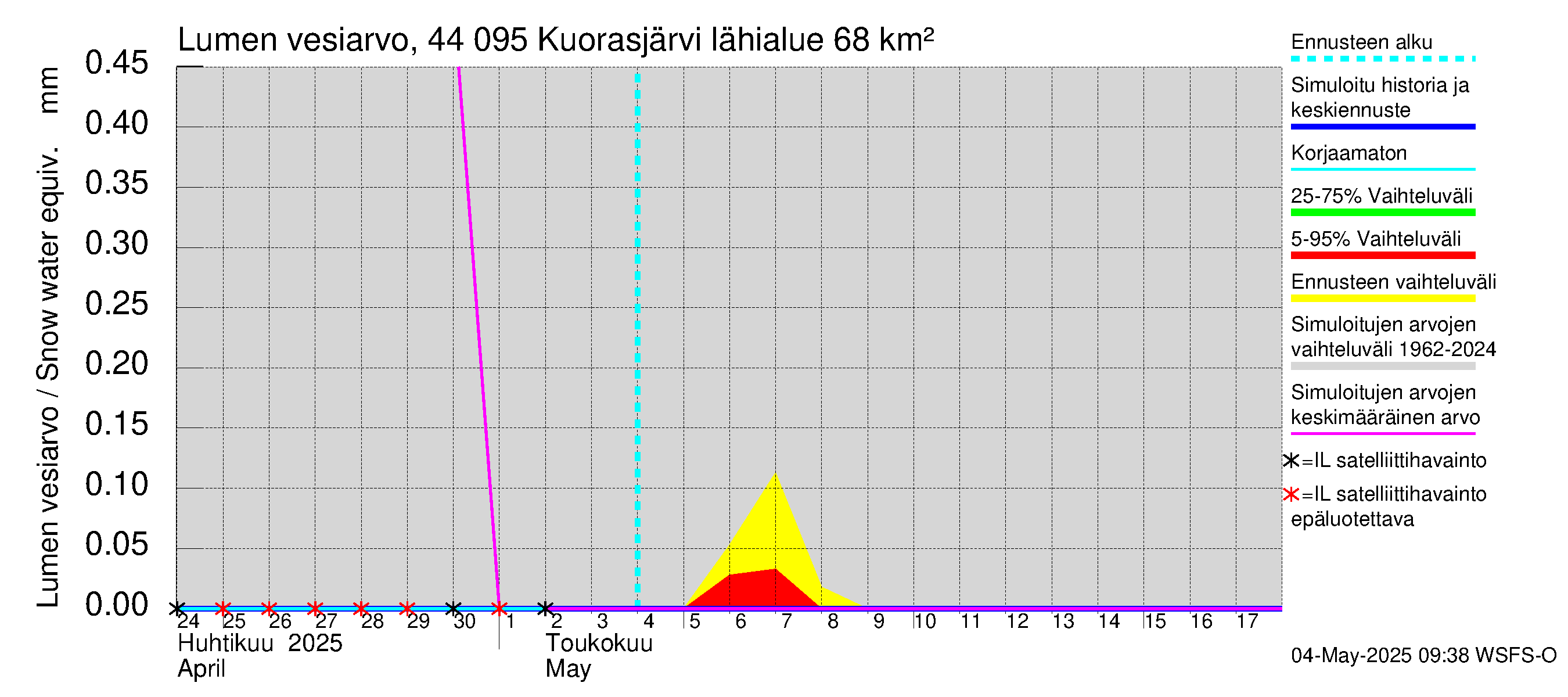 Lapuanjoen vesistöalue - Kuorasjärvi: Lumen vesiarvo
