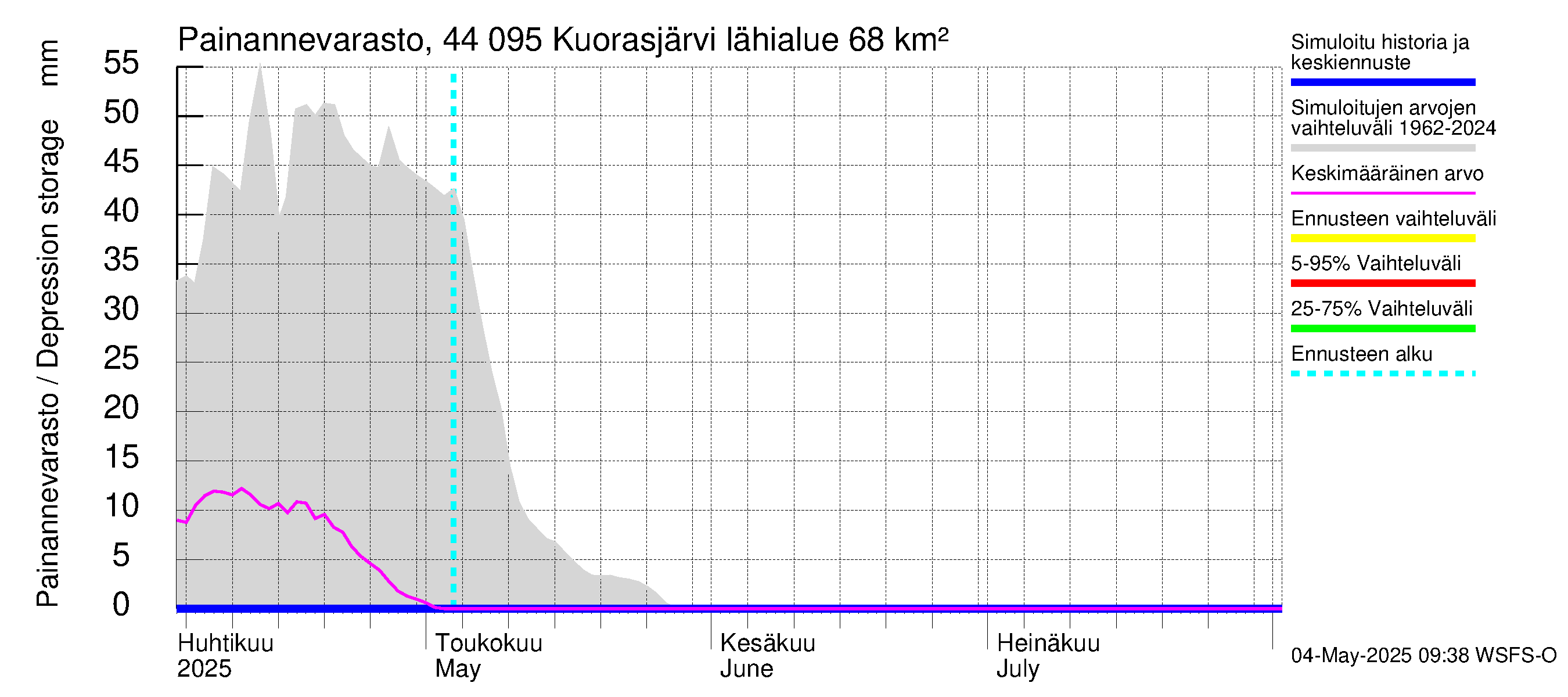 Lapuanjoen vesistöalue - Kuorasjärvi: Painannevarasto