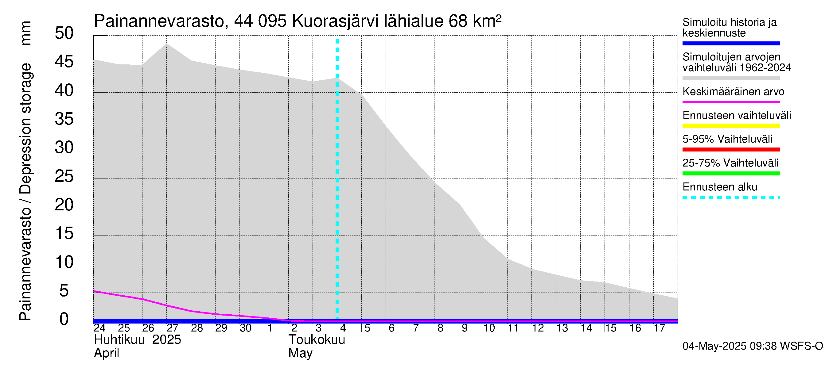 Lapuanjoen vesistöalue - Kuorasjärvi: Painannevarasto