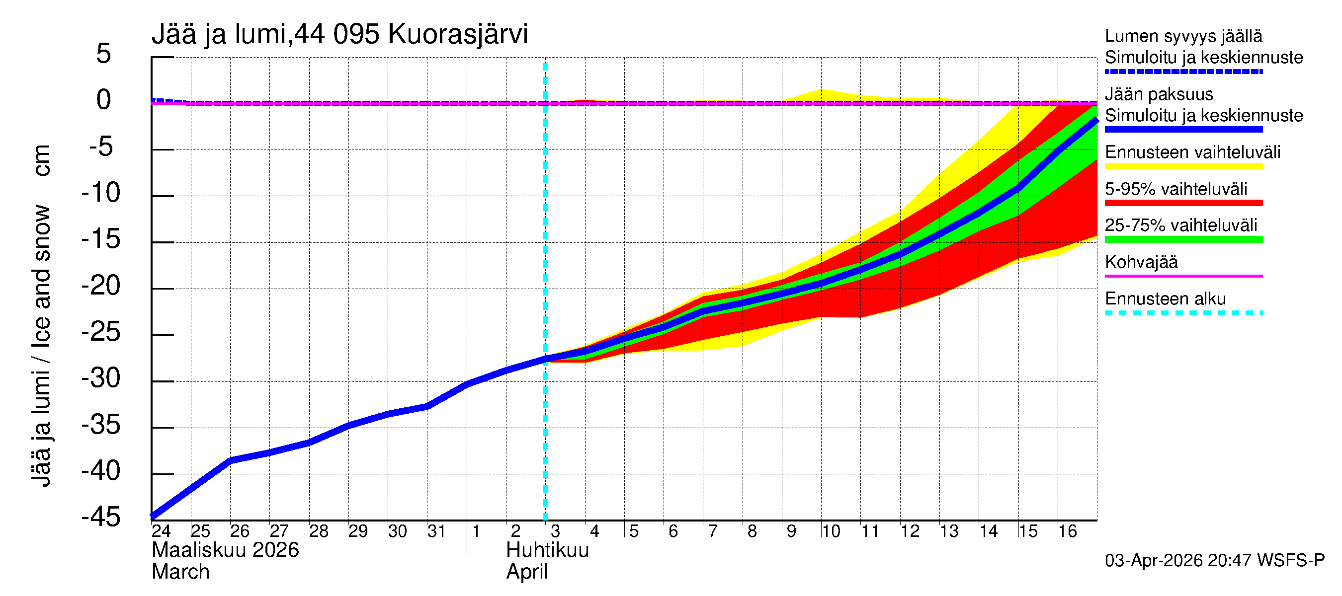 Lapuanjoen vesistöalue - Kuorasjärvi: Jään paksuus