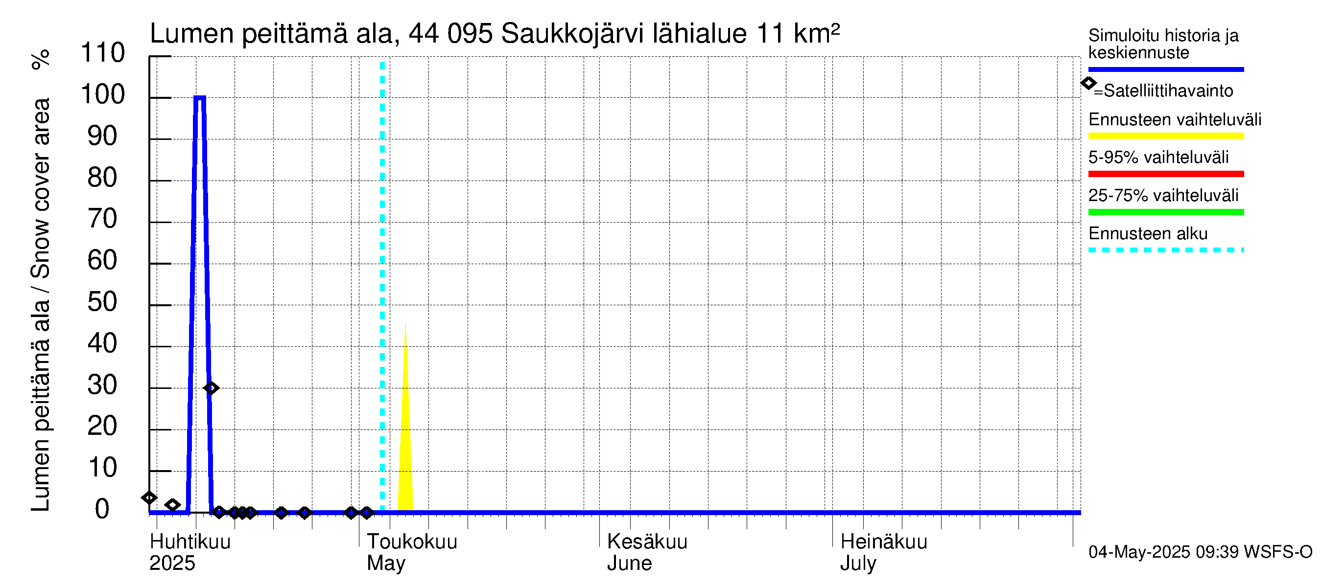 Lapuanjoen vesistöalue - Saukkojärvi: Lumen peittämä ala
