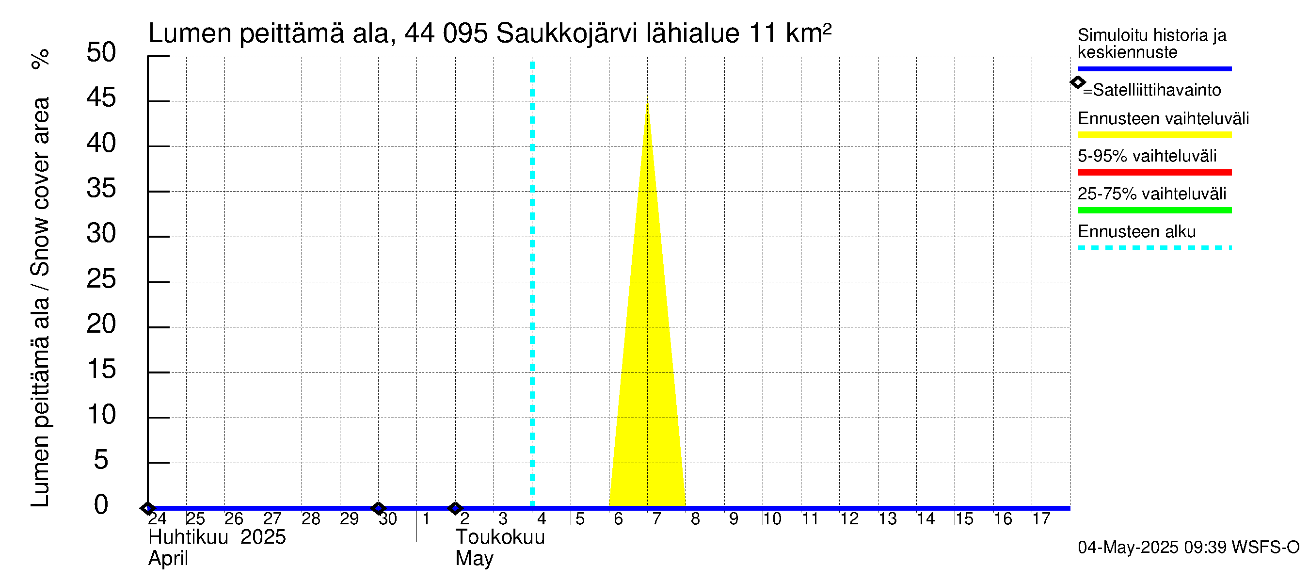 Lapuanjoen vesistöalue - Saukkojärvi: Lumen peittämä ala