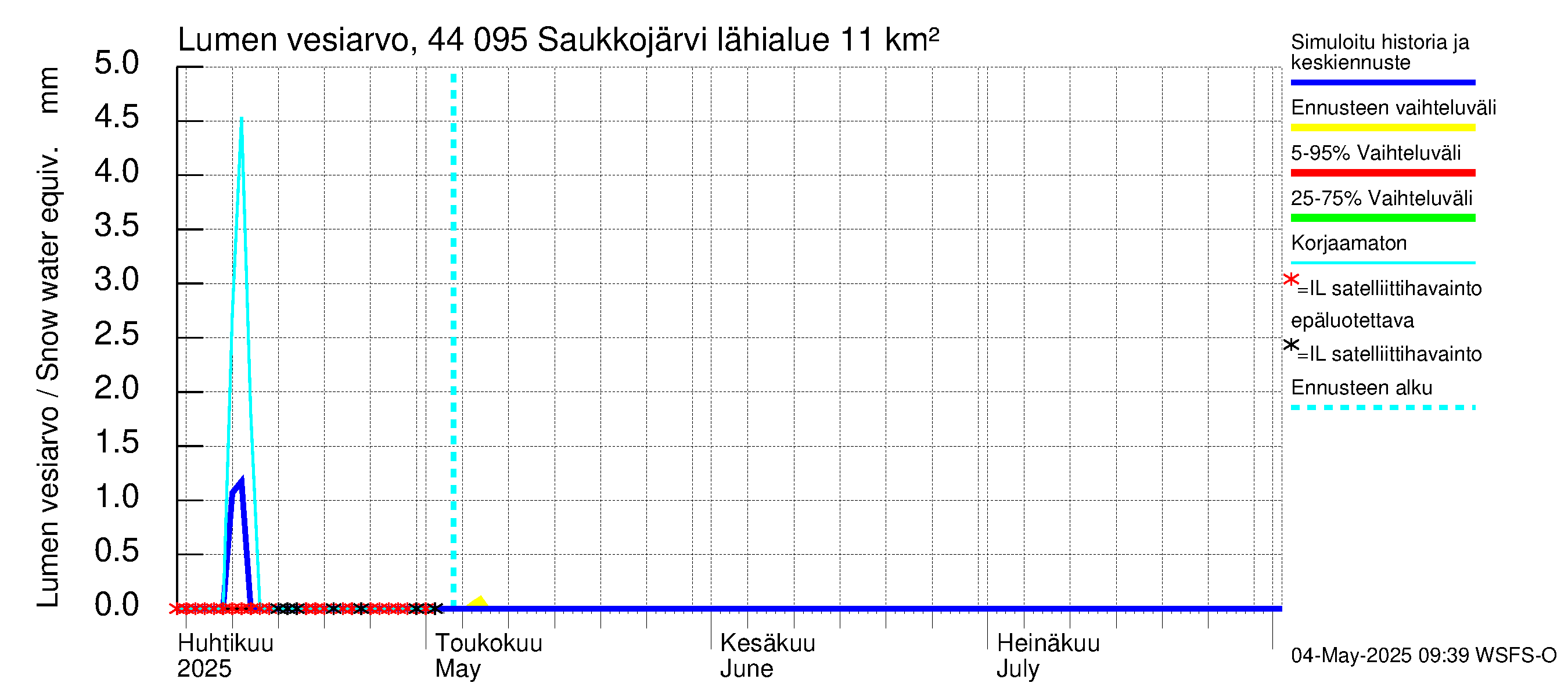 Lapuanjoen vesistöalue - Saukkojärvi: Lumen vesiarvo