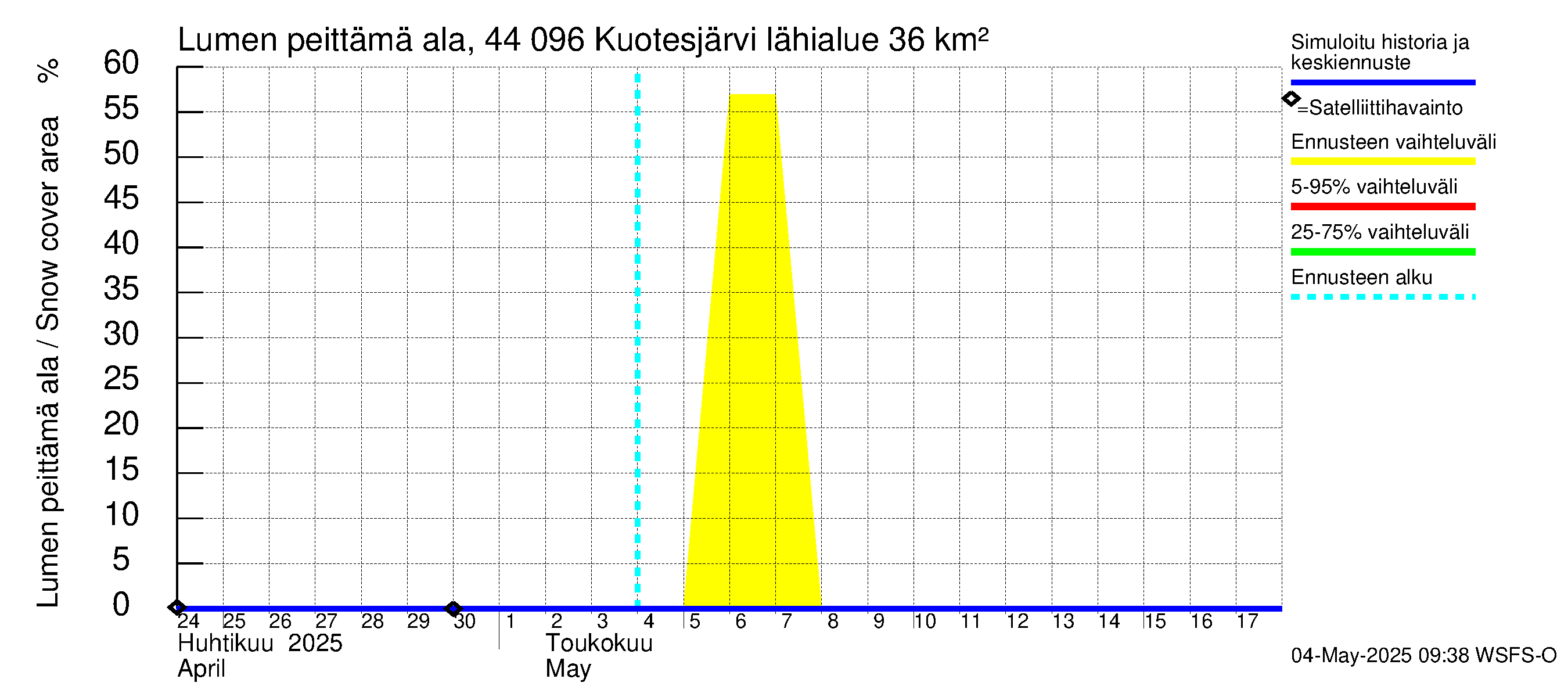 Lapuanjoen vesistöalue - Kuotesjärvi: Lumen peittämä ala