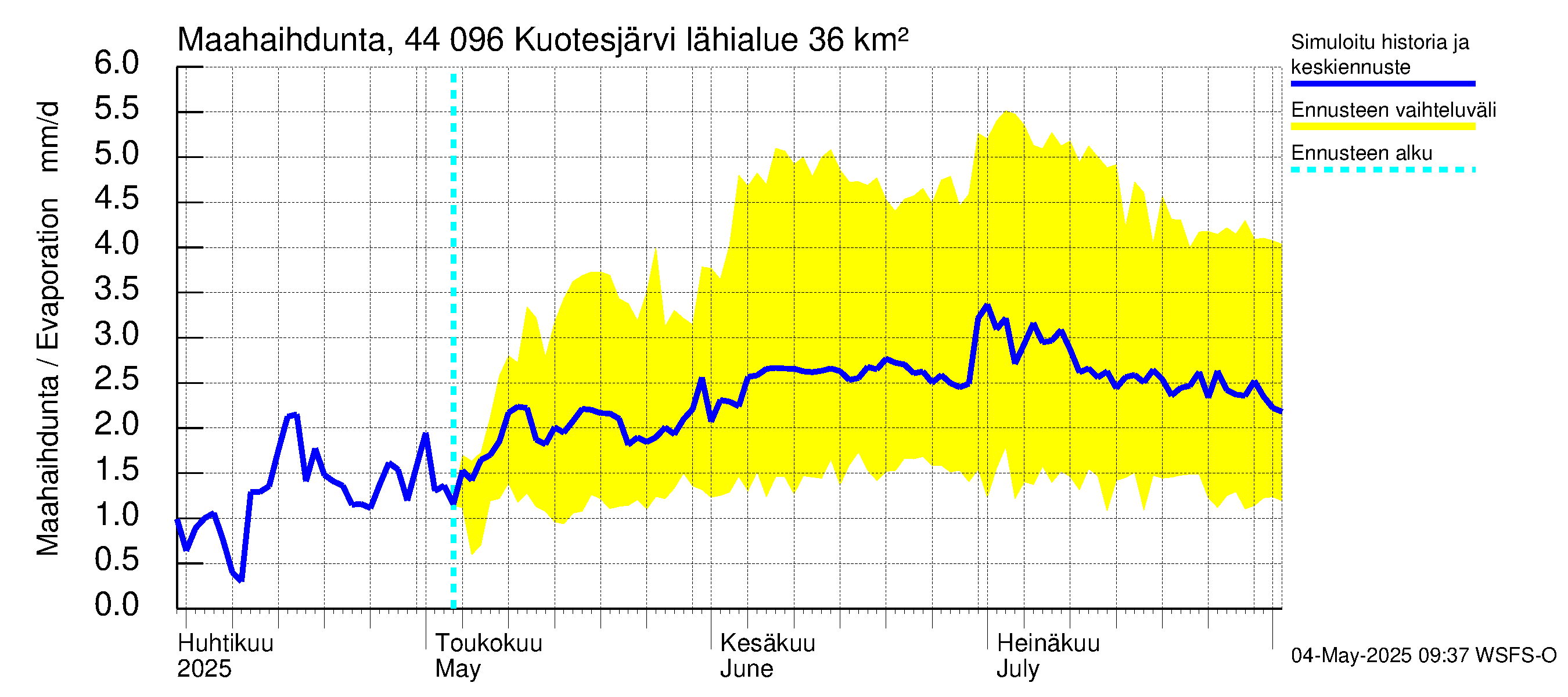 Lapuanjoen vesistöalue - Kuotesjärvi: Haihdunta maa-alueelta