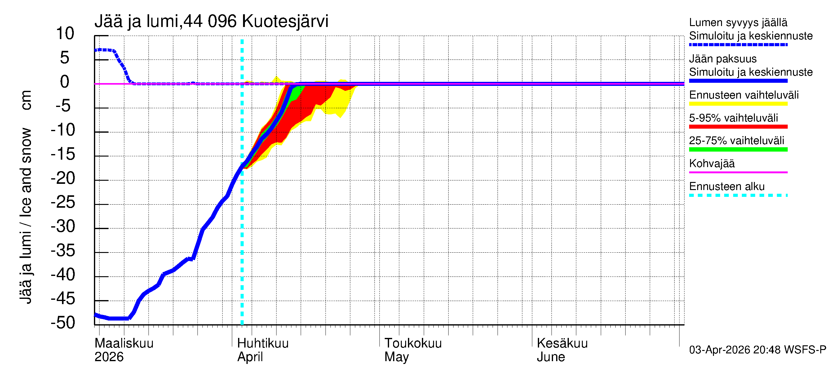 Lapuanjoen vesistöalue - Kuotesjärvi: Jään paksuus