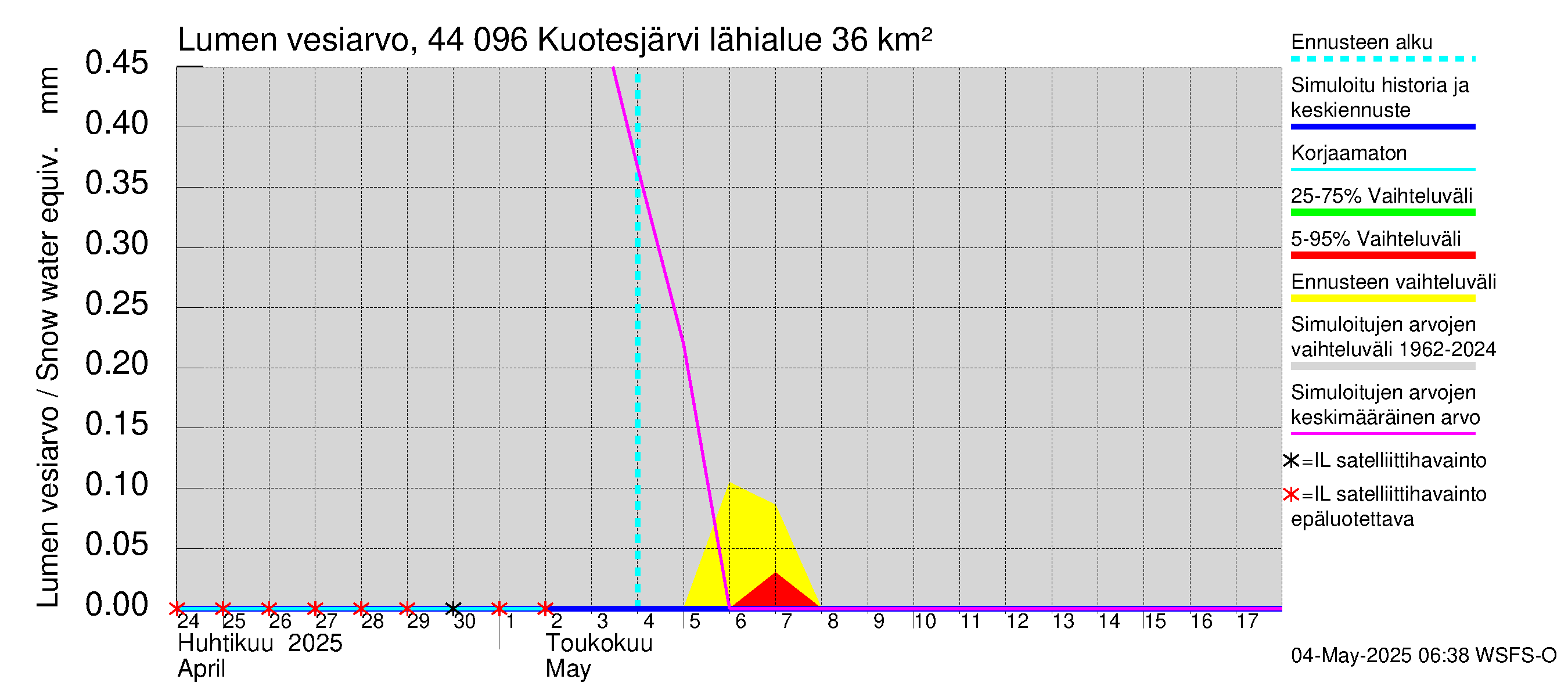 Lapuanjoen vesistöalue - Kuotesjärvi: Lumen vesiarvo