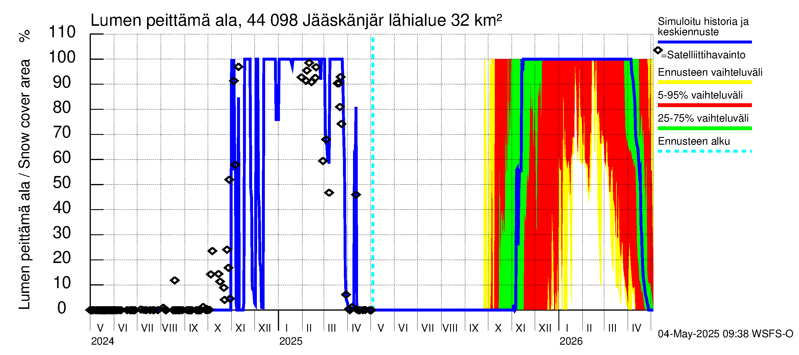 Lapuanjoen vesistöalue - Jääskänjärvi: Lumen peittämä ala