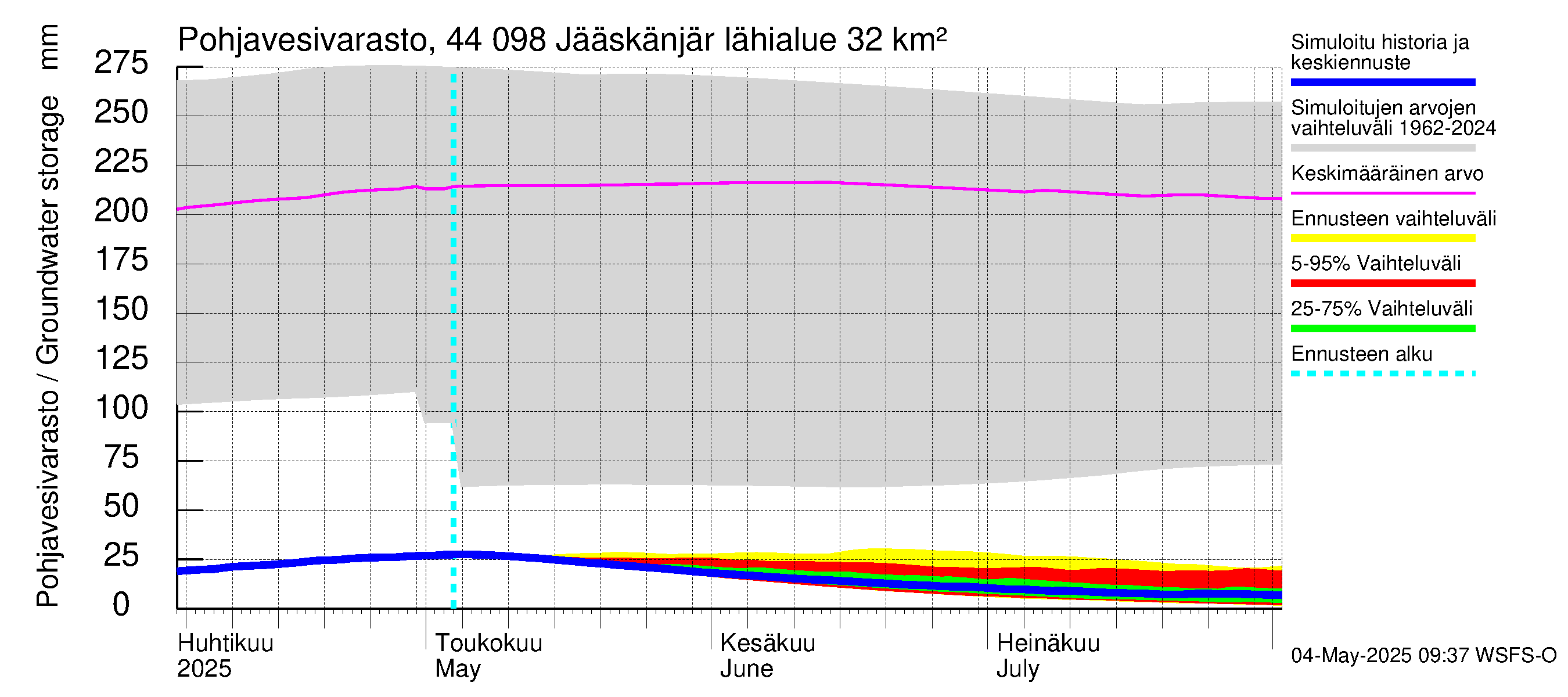 Lapuanjoen vesistöalue - Jääskänjärvi: Pohjavesivarasto