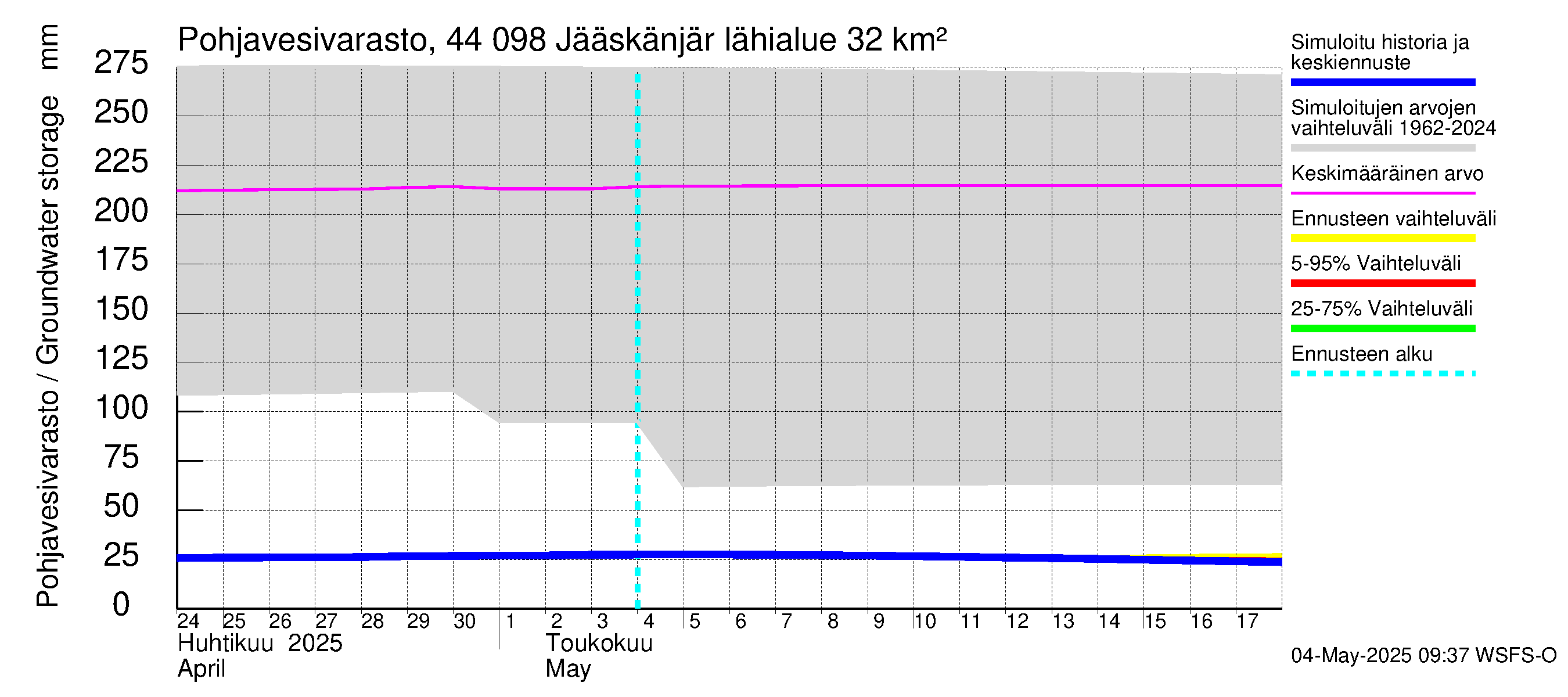 Lapuanjoen vesistöalue - Jääskänjärvi: Pohjavesivarasto