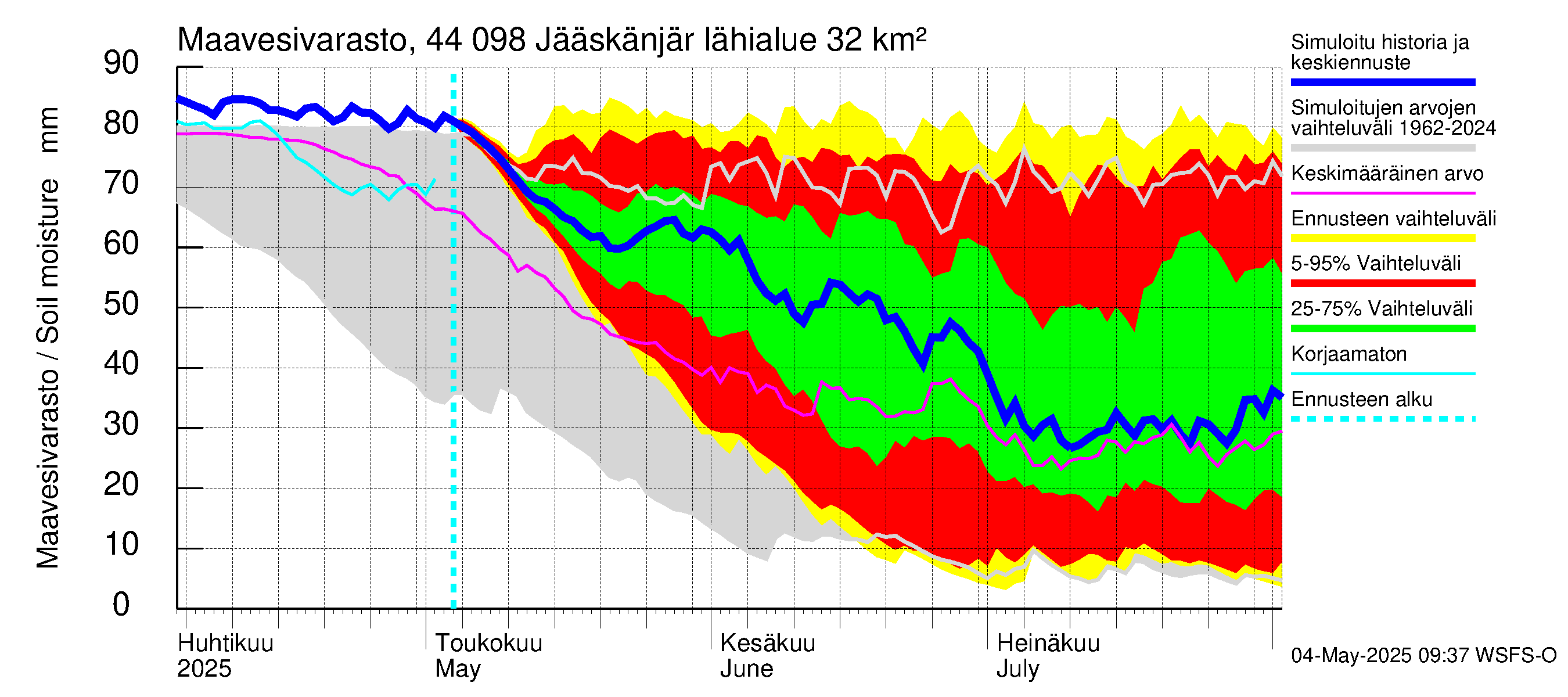 Lapuanjoen vesistöalue - Jääskänjärvi: Maavesivarasto