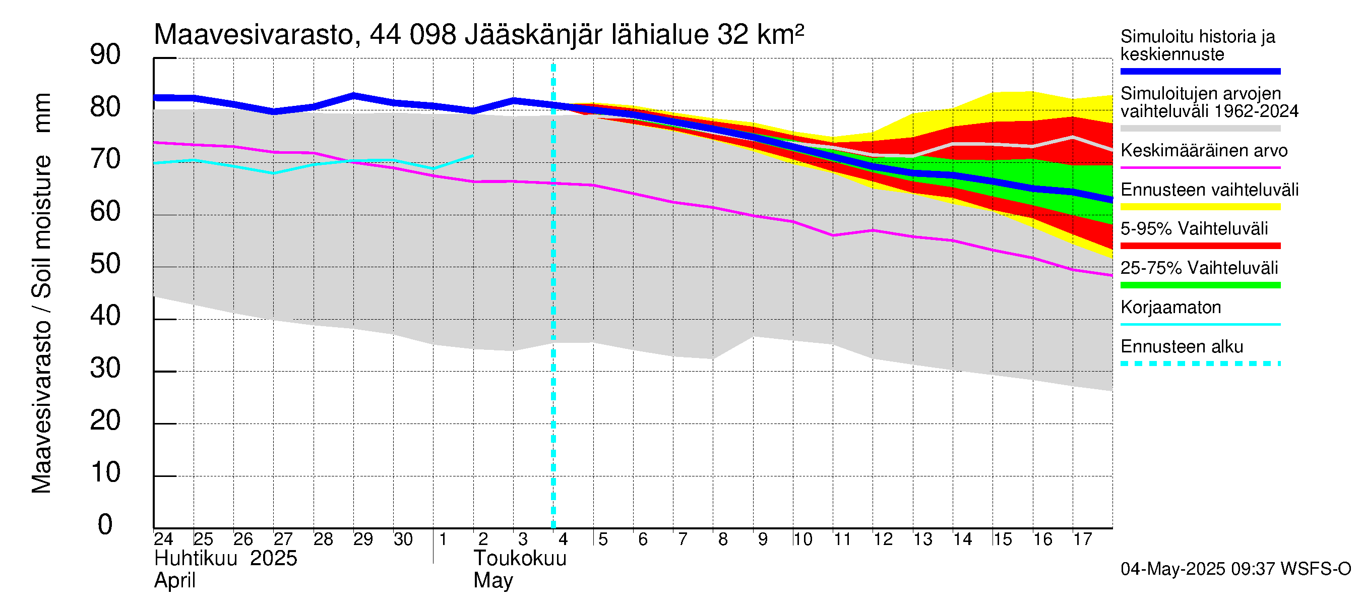 Lapuanjoen vesistöalue - Jääskänjärvi: Maavesivarasto