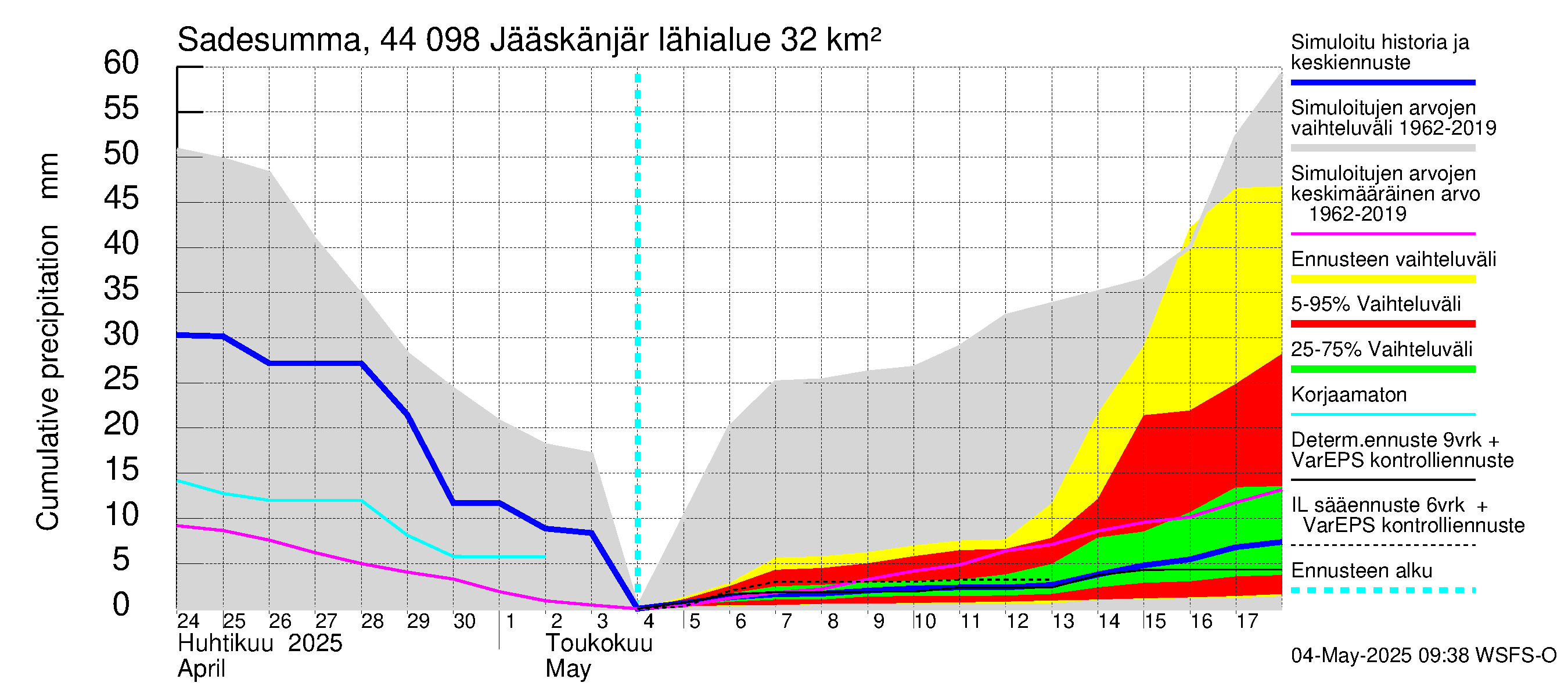 Lapuanjoen vesistöalue - Jääskänjärvi: Sade - summa