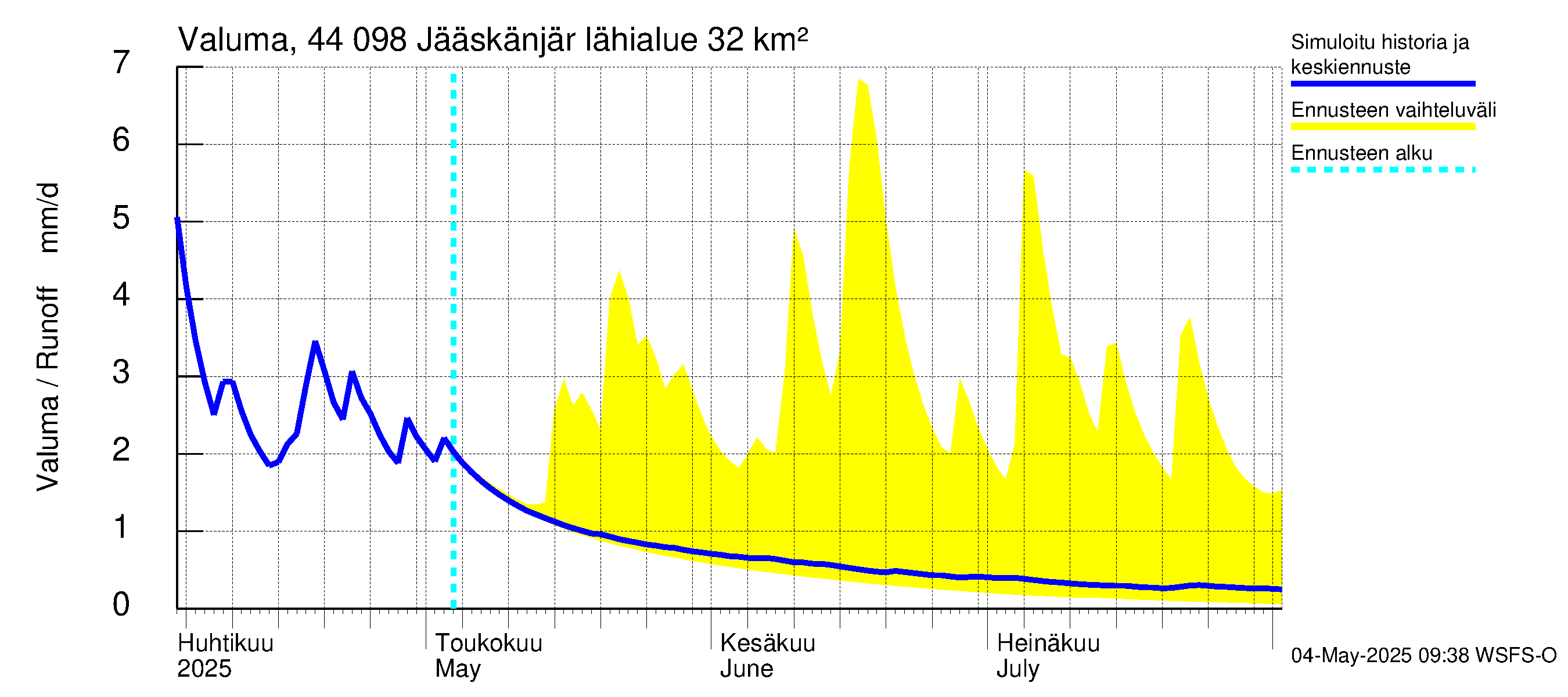 Lapuanjoen vesistöalue - Jääskänjärvi: Valuma