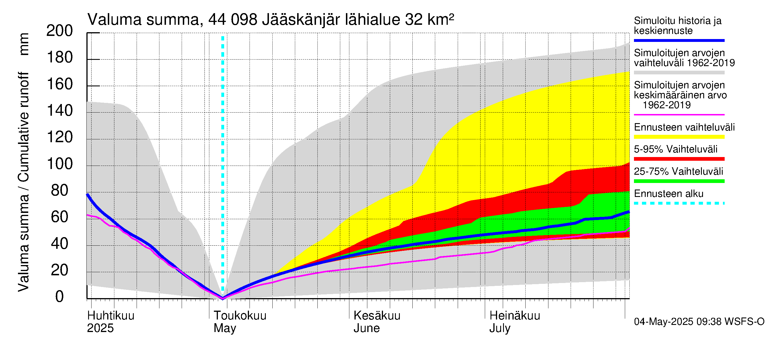 Lapuanjoen vesistöalue - Jääskänjärvi: Valuma - summa