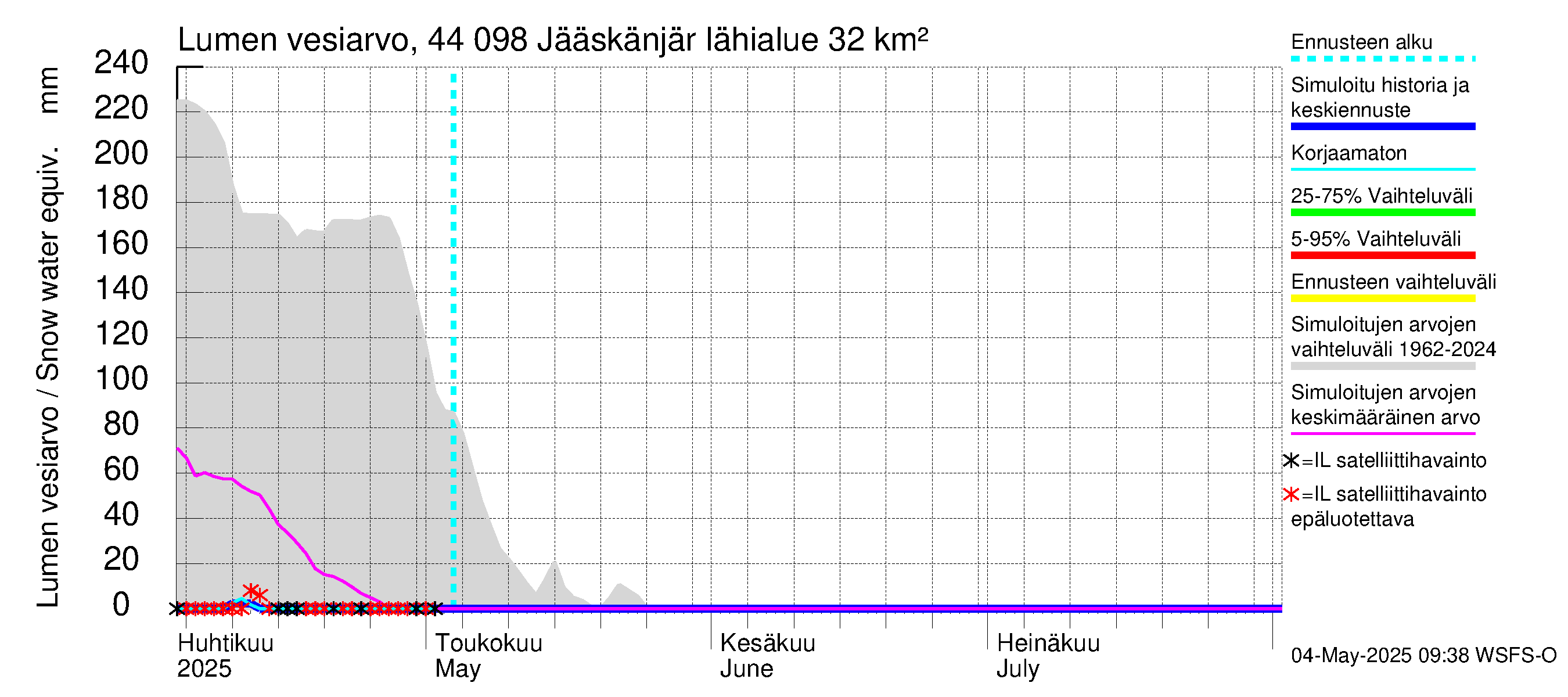 Lapuanjoen vesistöalue - Jääskänjärvi: Lumen vesiarvo