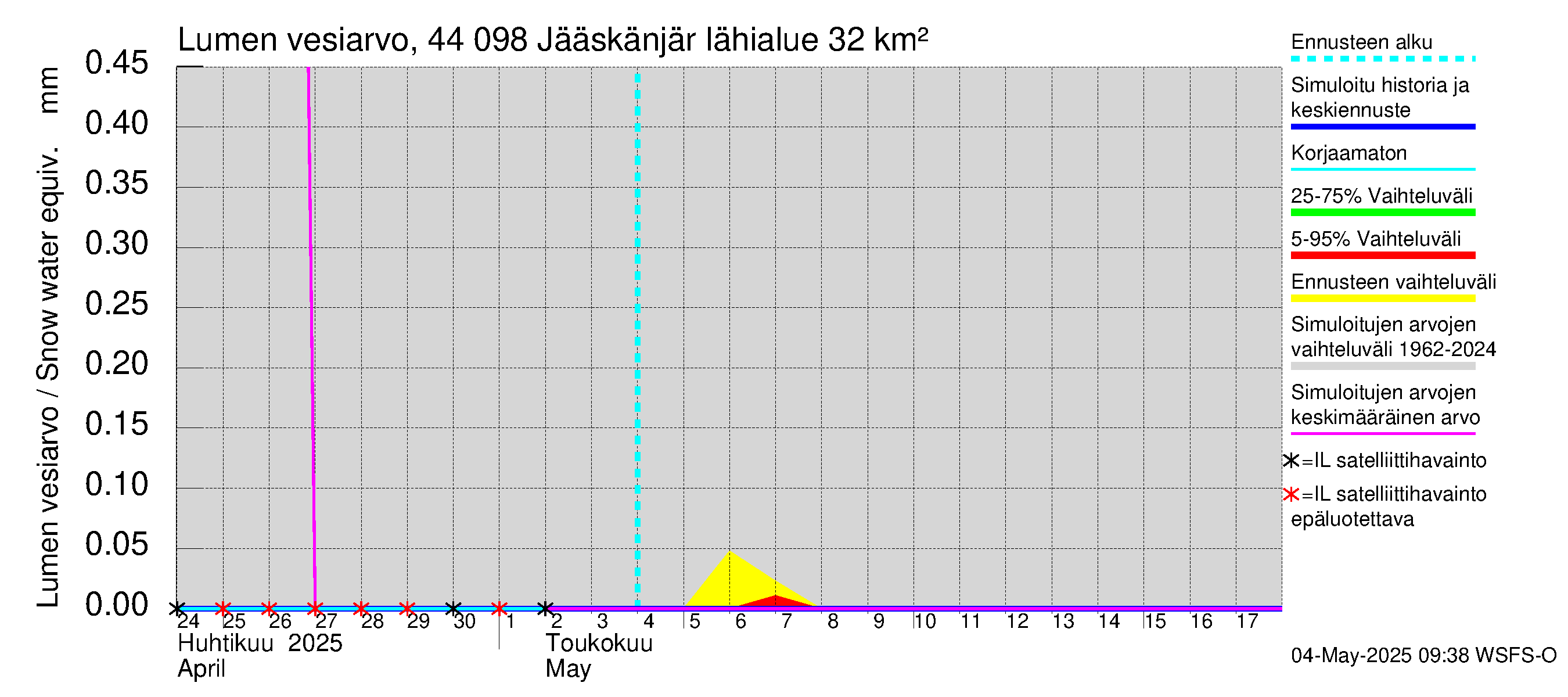 Lapuanjoen vesistöalue - Jääskänjärvi: Lumen vesiarvo