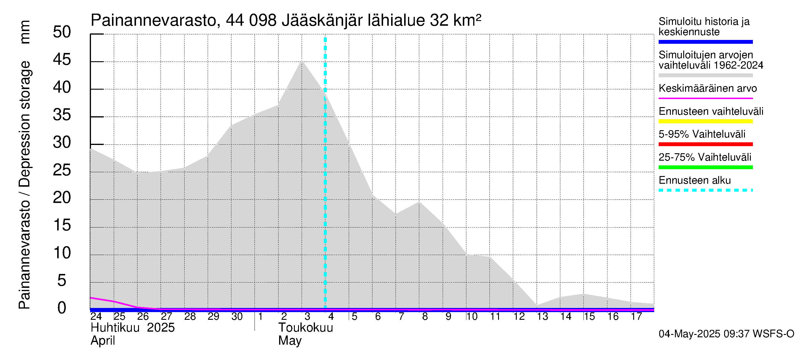 Lapuanjoen vesistöalue - Jääskänjärvi: Painannevarasto