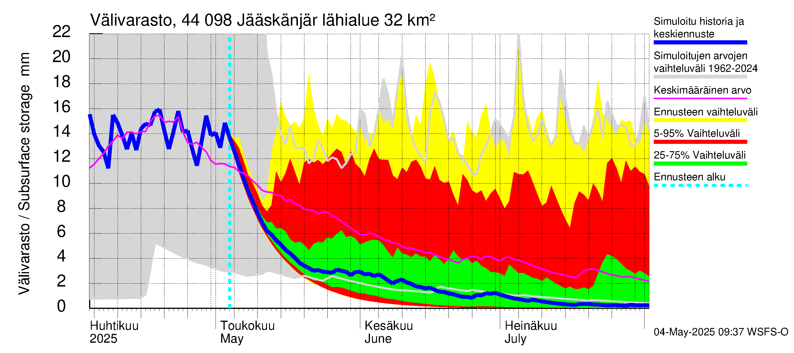 Lapuanjoen vesistöalue - Jääskänjärvi: Välivarasto