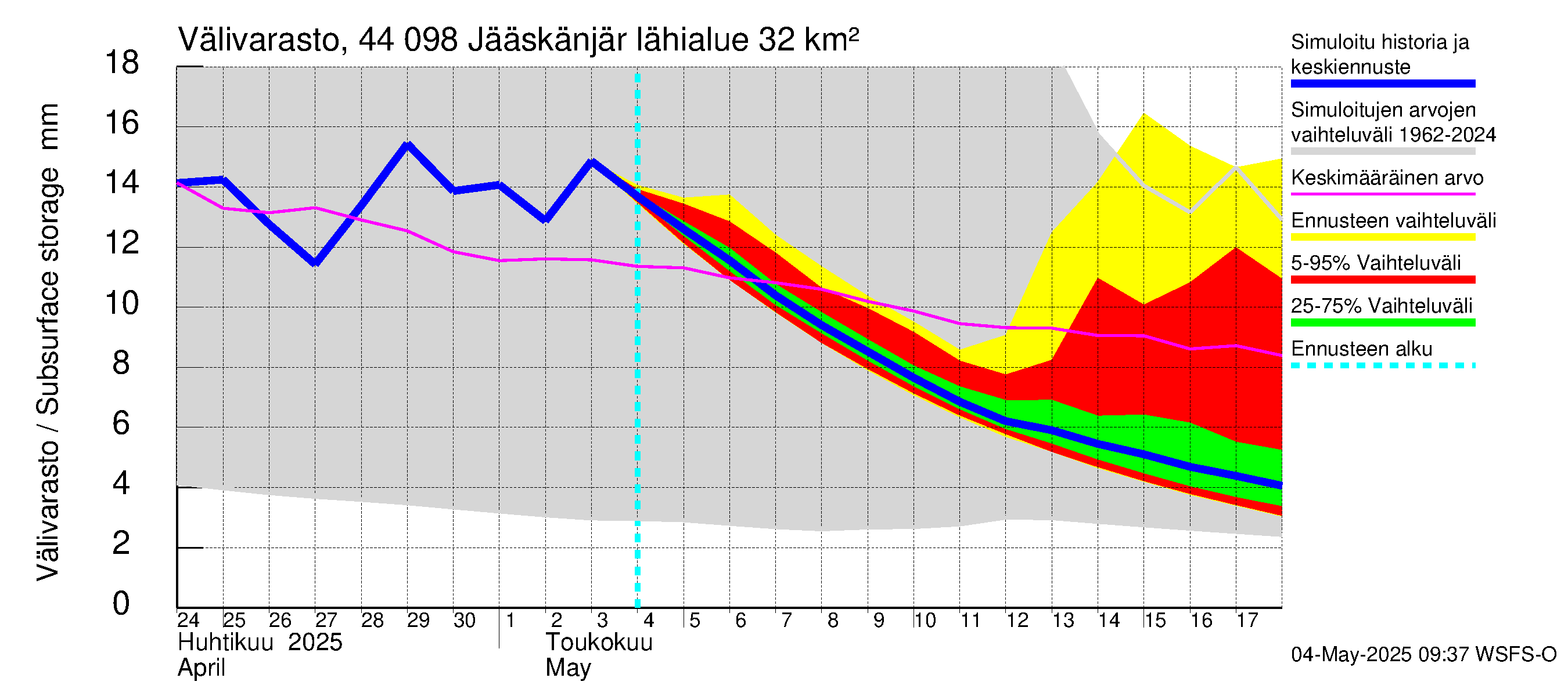 Lapuanjoen vesistöalue - Jääskänjärvi: Välivarasto