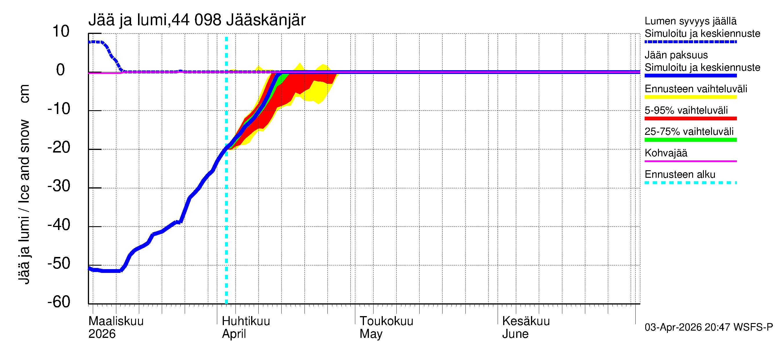 Lapuanjoen vesistöalue - Jääskänjärvi: Jään paksuus