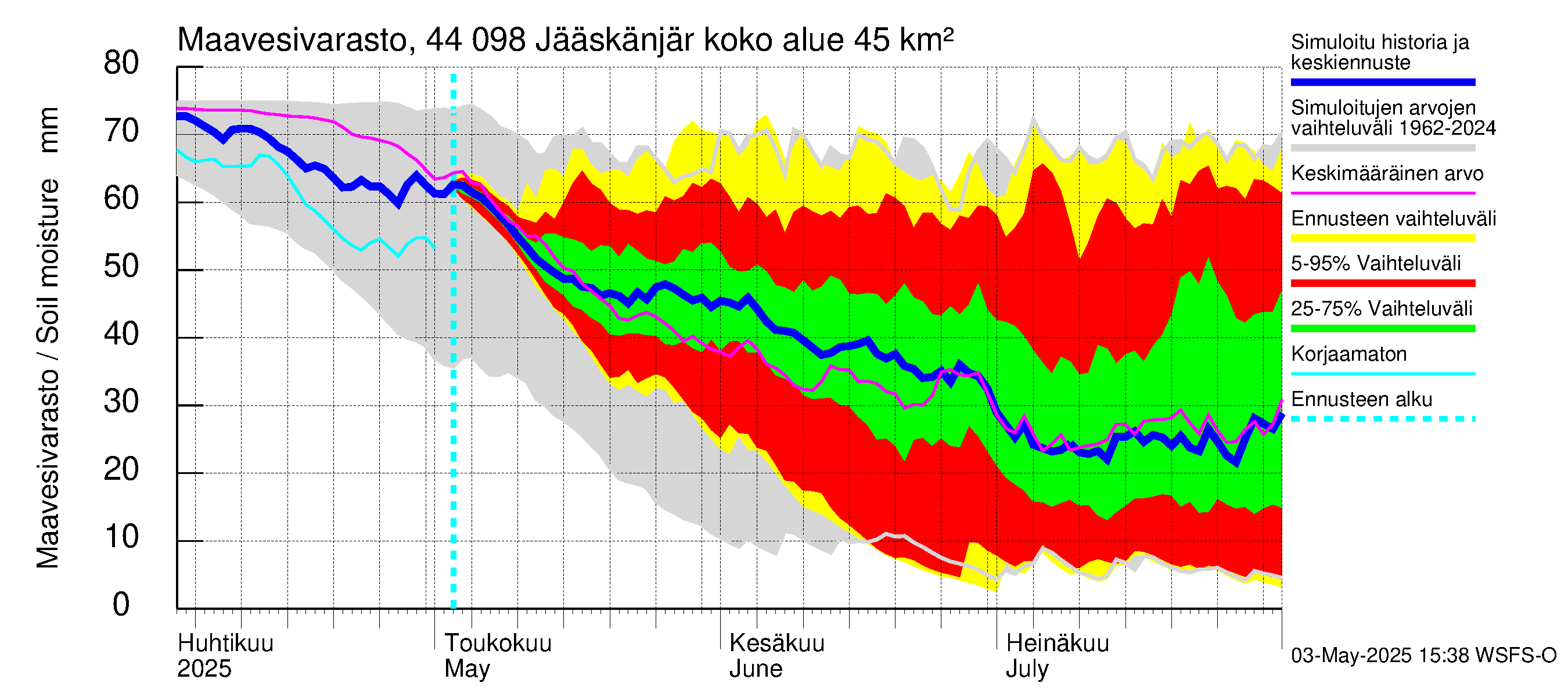Lapuanjoen vesistöalue - Jääskänjärvi: Maavesivarasto