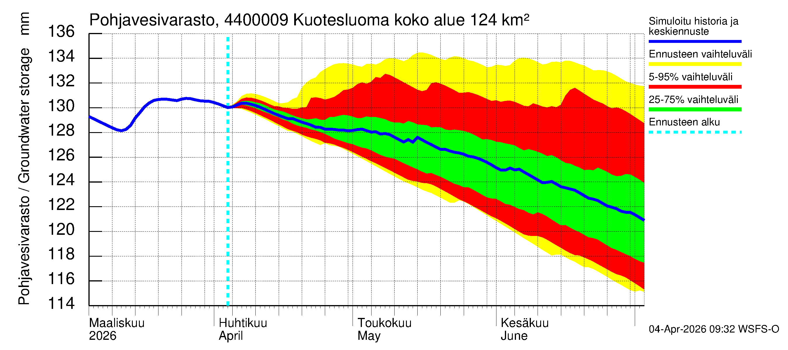 Lapuanjoen vesistöalue - Kuotesluoma: Pohjavesivarasto